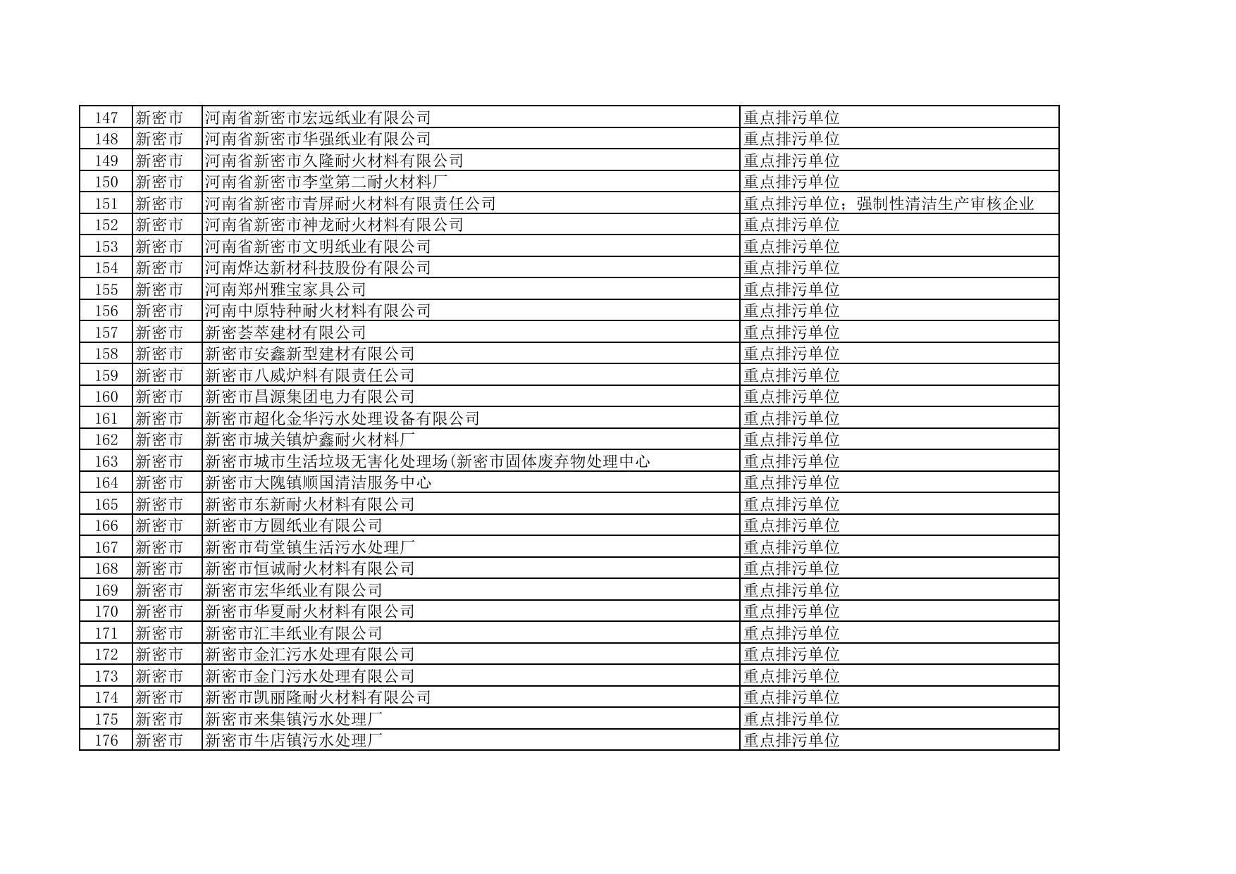 郑州市2022年度环境信息依法披露企业拟定名单.pdf