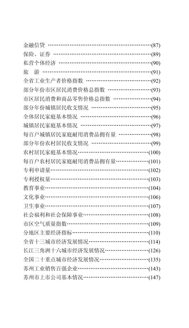 2015年苏州市情市力.pdf