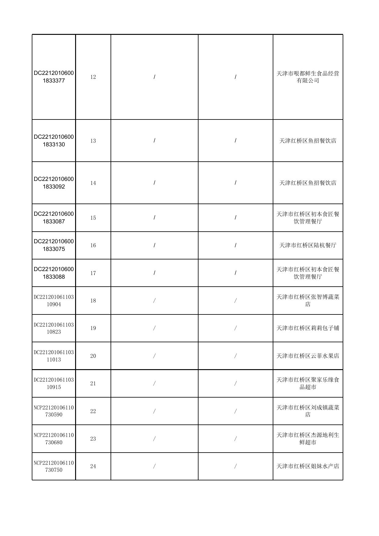 4号-2--汇总公示食品抽检不合格信息.xls