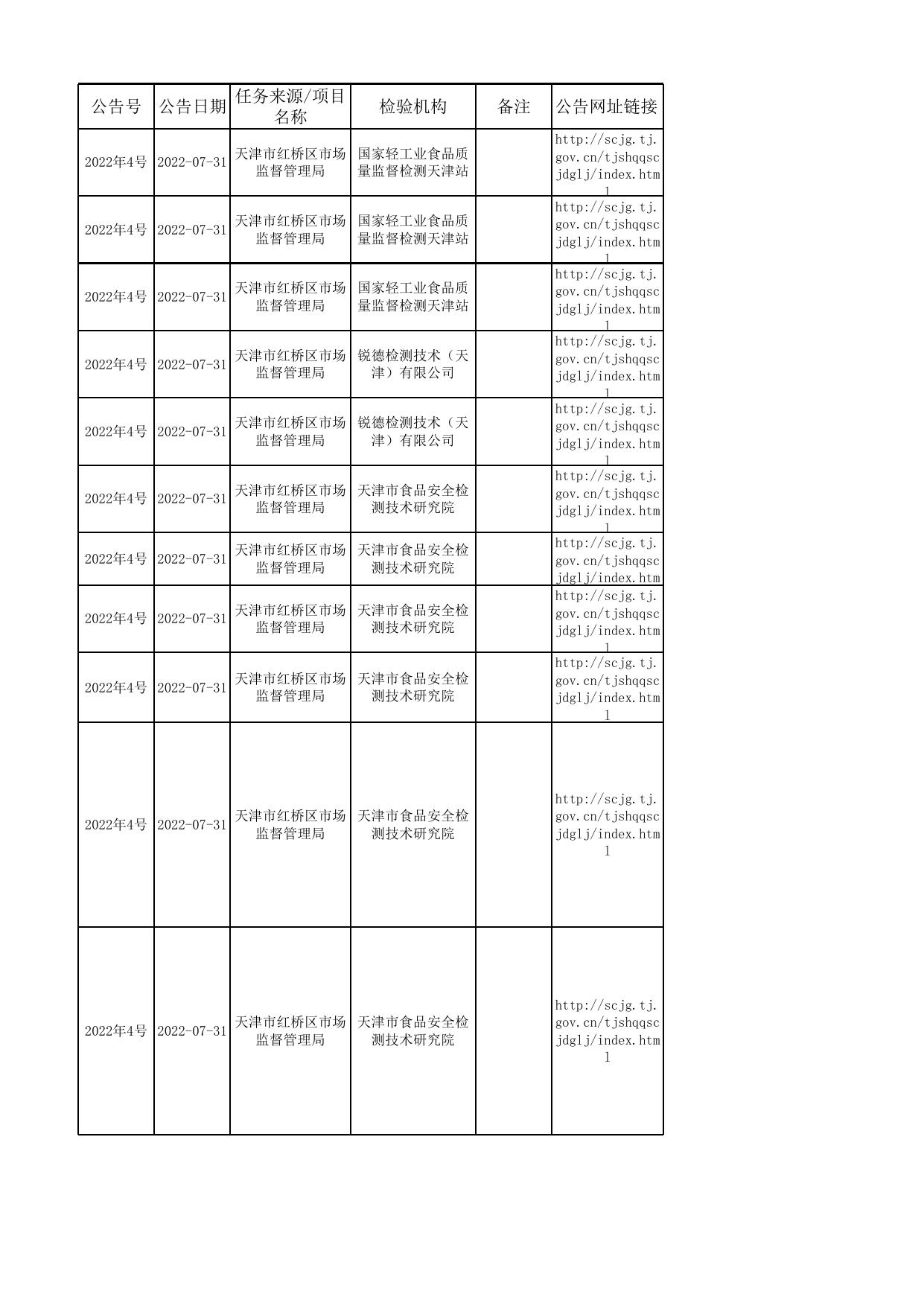4号-2--汇总公示食品抽检不合格信息.xls
