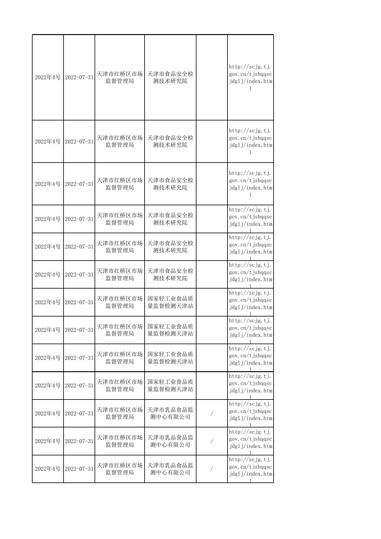 4号-2--汇总公示食品抽检不合格信息.xls