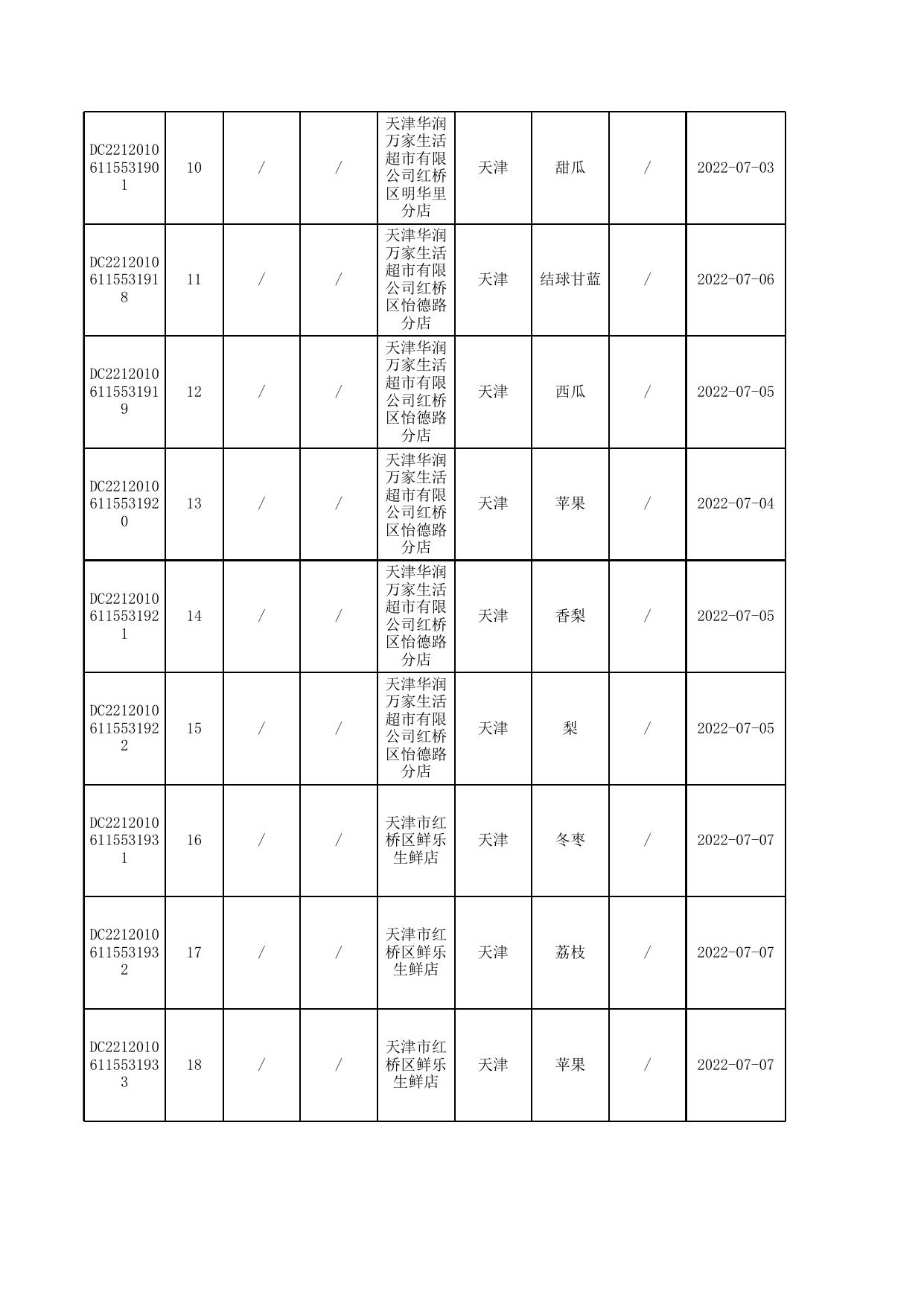 4号-1-汇总公示食品抽检合格信息-发局子网站.xlsx