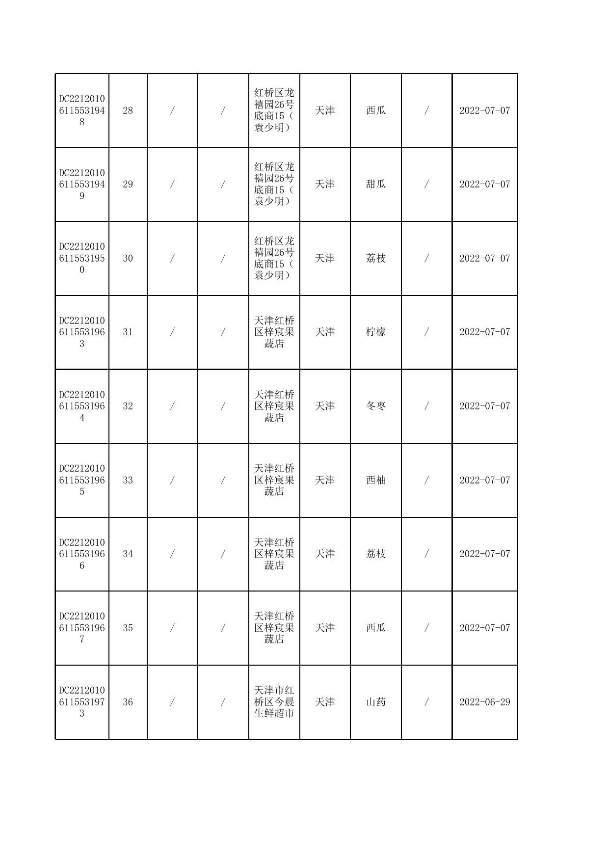 4号-1-汇总公示食品抽检合格信息-发局子网站.xlsx