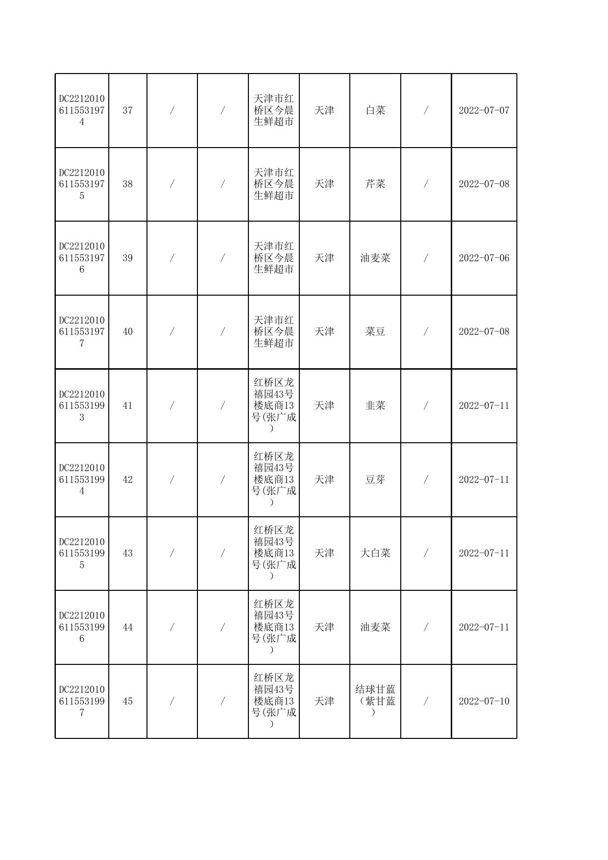 4号-1-汇总公示食品抽检合格信息-发局子网站.xlsx