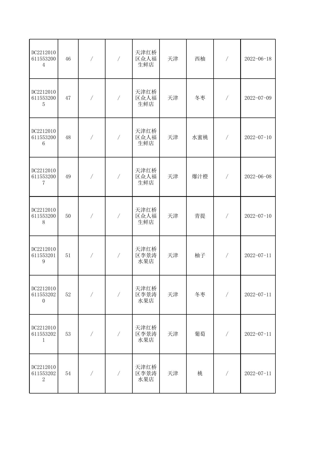 4号-1-汇总公示食品抽检合格信息-发局子网站.xlsx