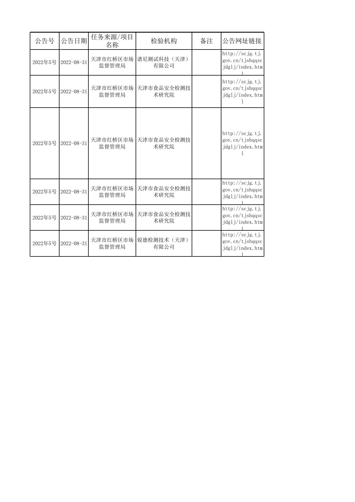 5号-2--汇总公示食品抽检不合格信息.xls