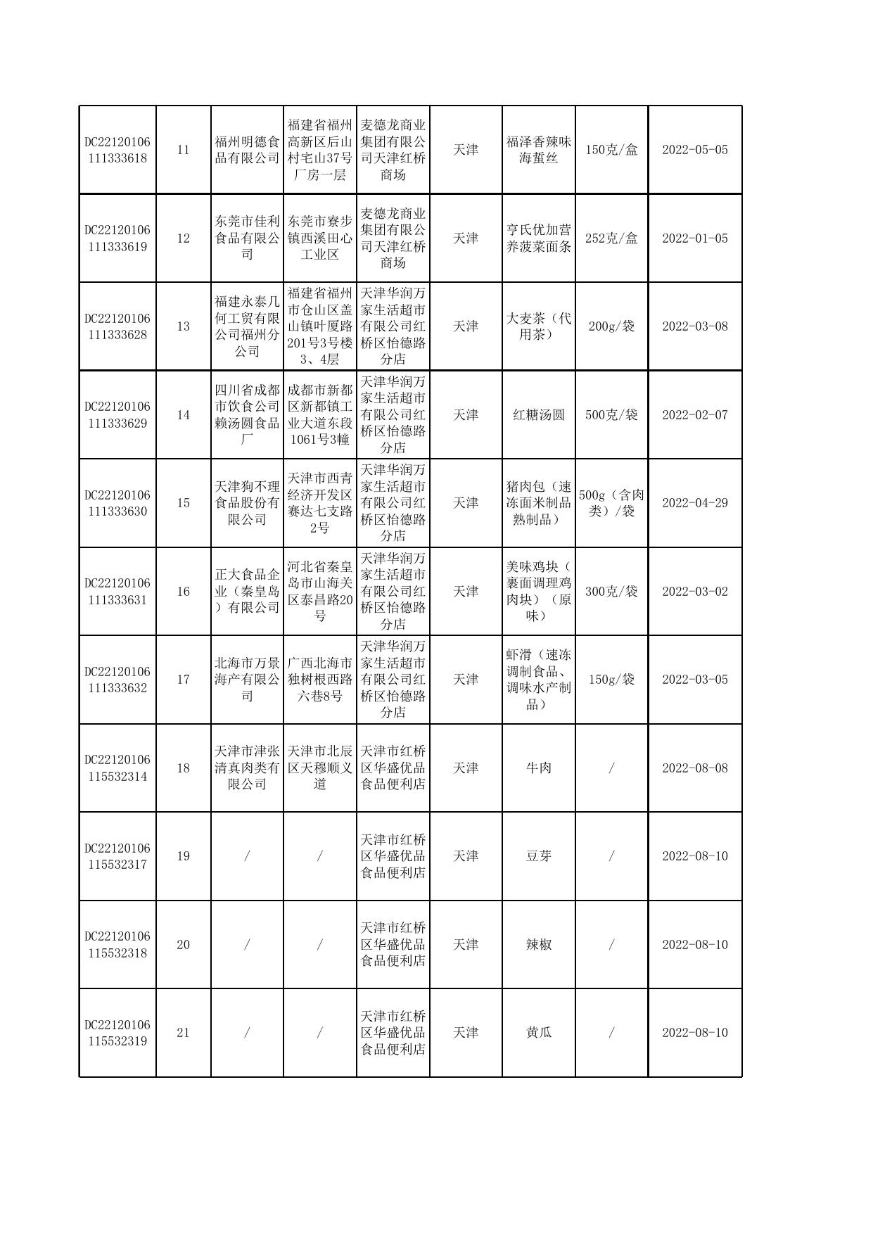 5号-1-汇总公示食品抽检合格信息-发局子网站.xlsx