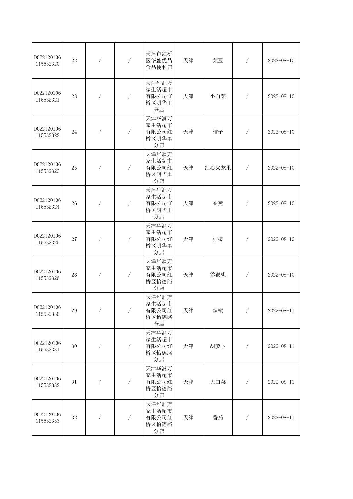 5号-1-汇总公示食品抽检合格信息-发局子网站.xlsx