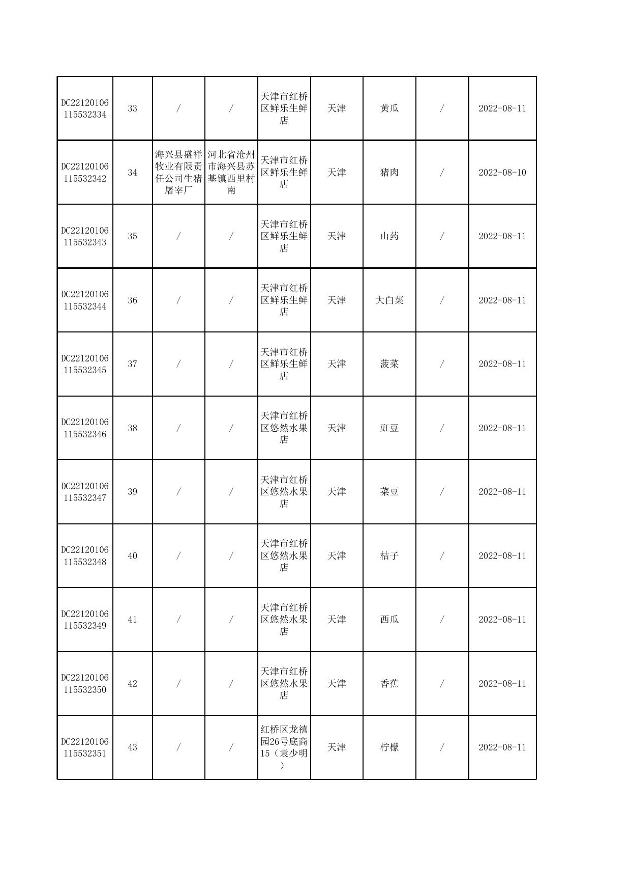 5号-1-汇总公示食品抽检合格信息-发局子网站.xlsx