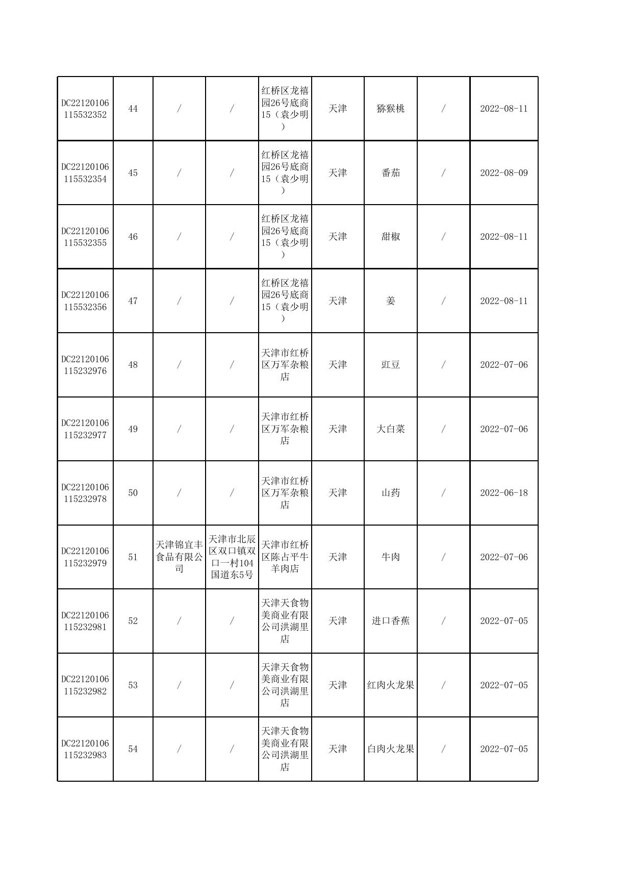 5号-1-汇总公示食品抽检合格信息-发局子网站.xlsx