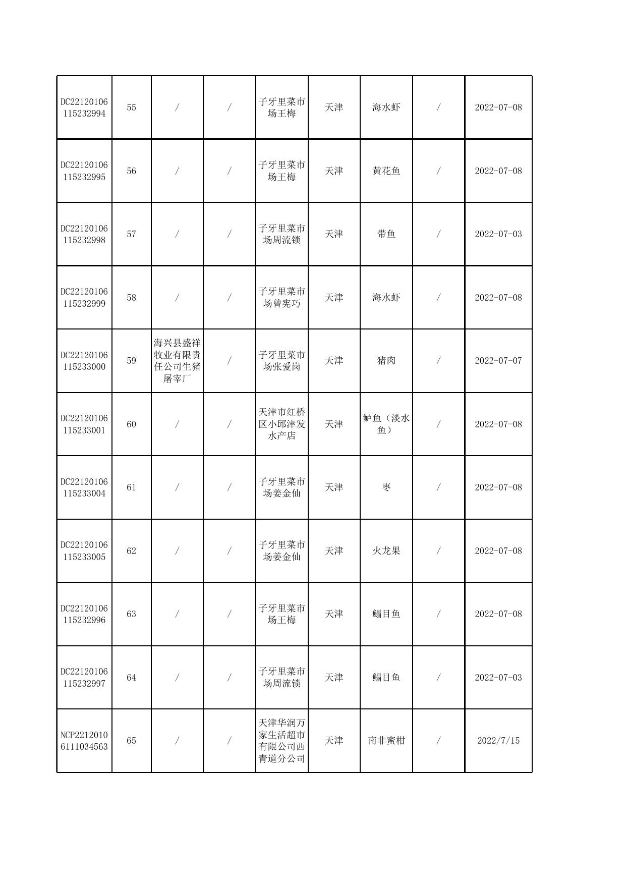 5号-1-汇总公示食品抽检合格信息-发局子网站.xlsx