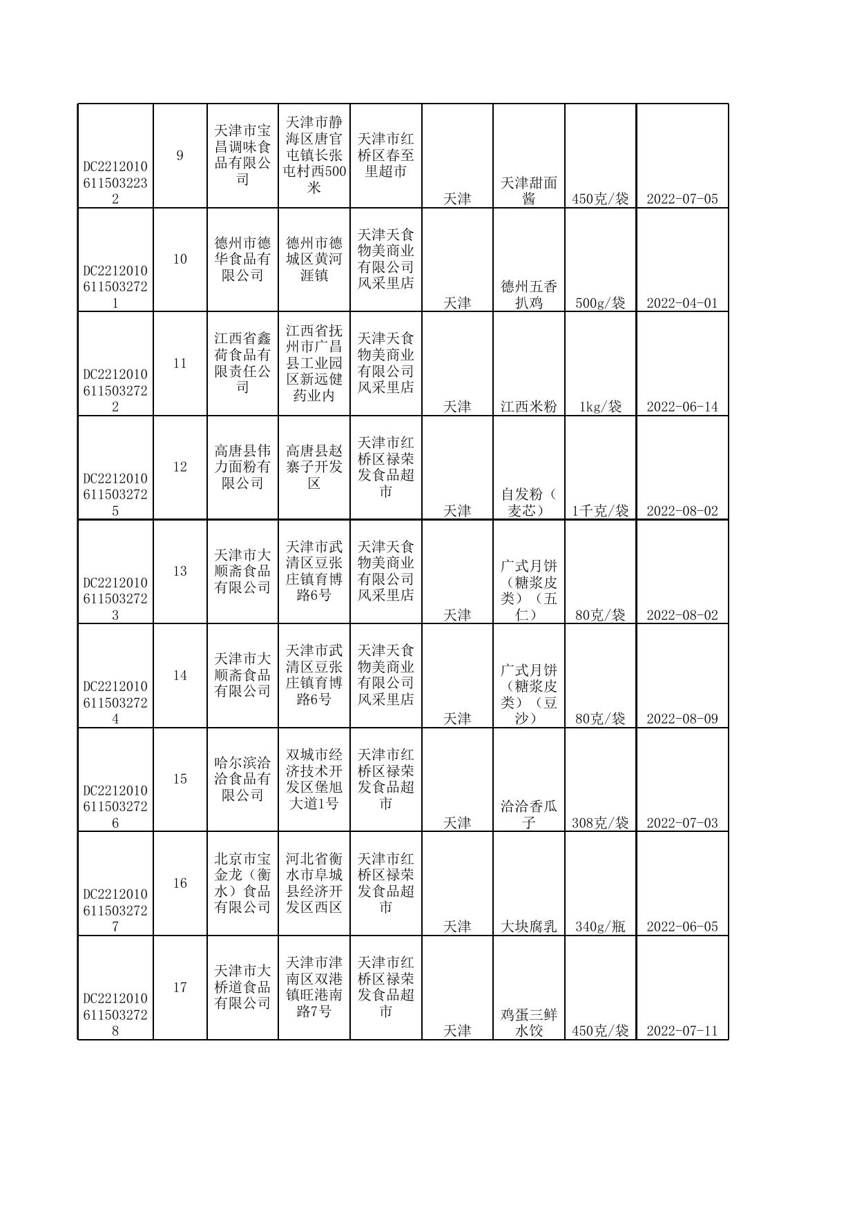 6号-9月汇总公示食品抽检合格信息-发局子网站.xlsx