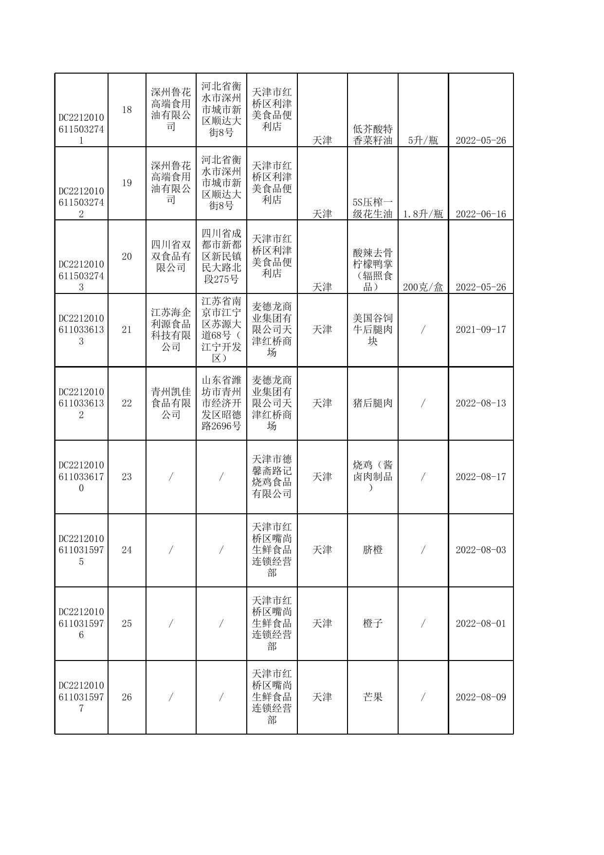 6号-9月汇总公示食品抽检合格信息-发局子网站.xlsx
