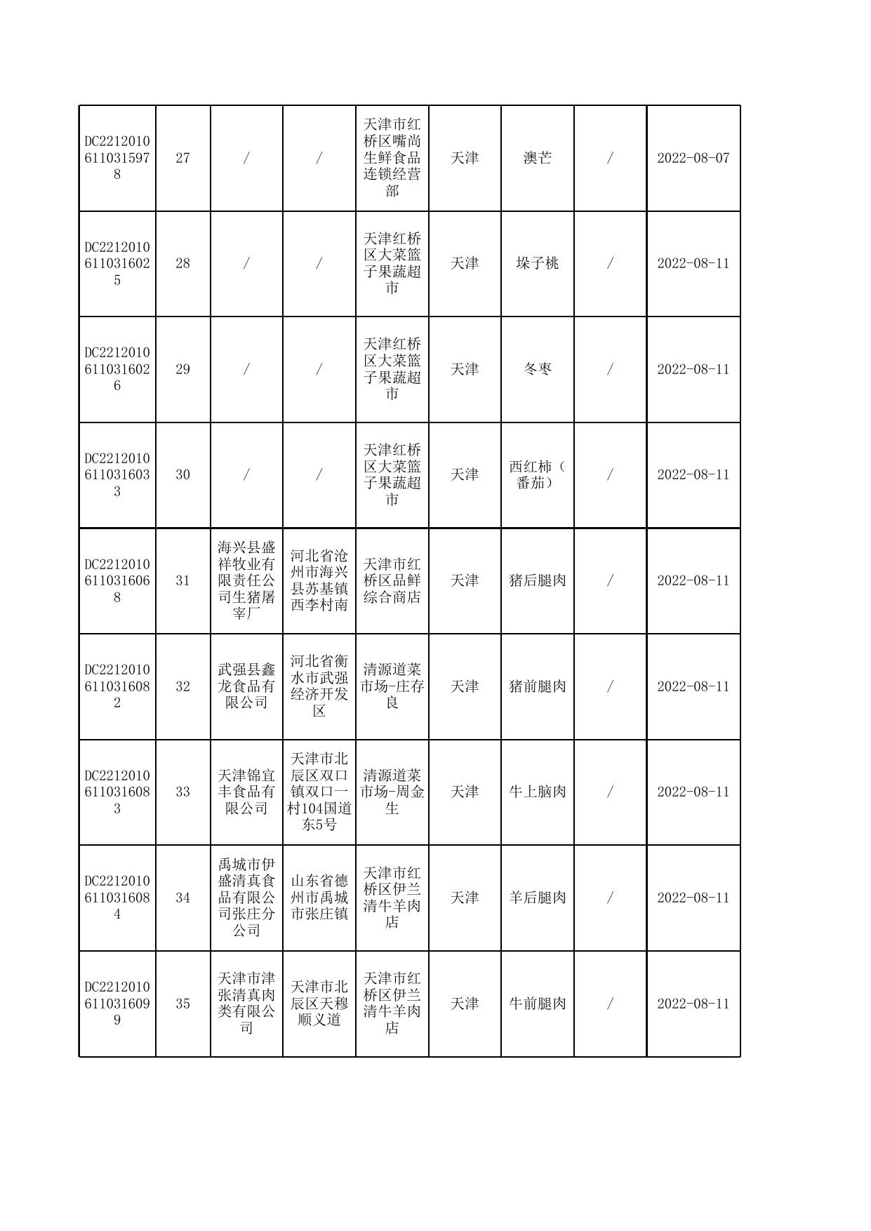 6号-9月汇总公示食品抽检合格信息-发局子网站.xlsx