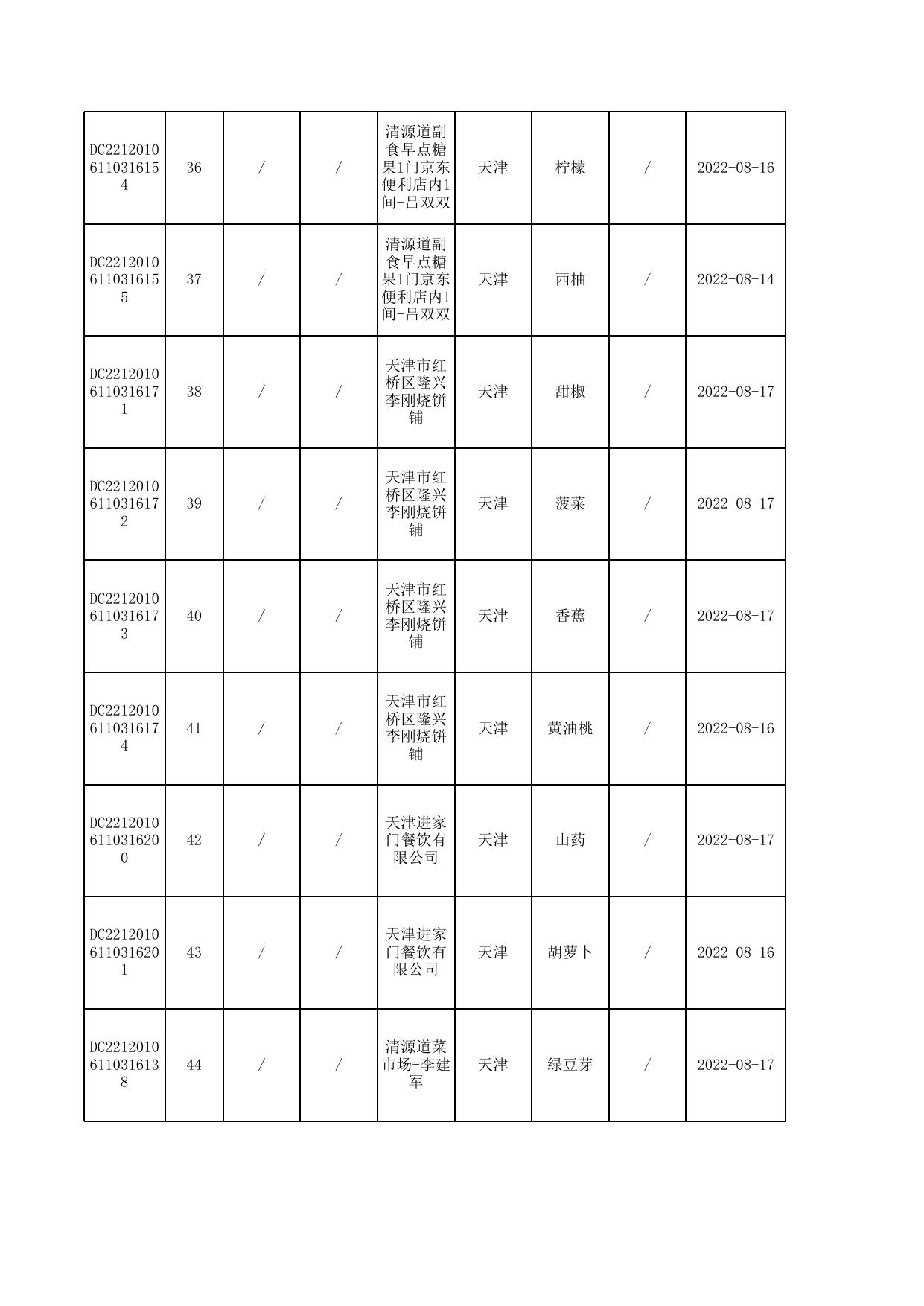 6号-9月汇总公示食品抽检合格信息-发局子网站.xlsx