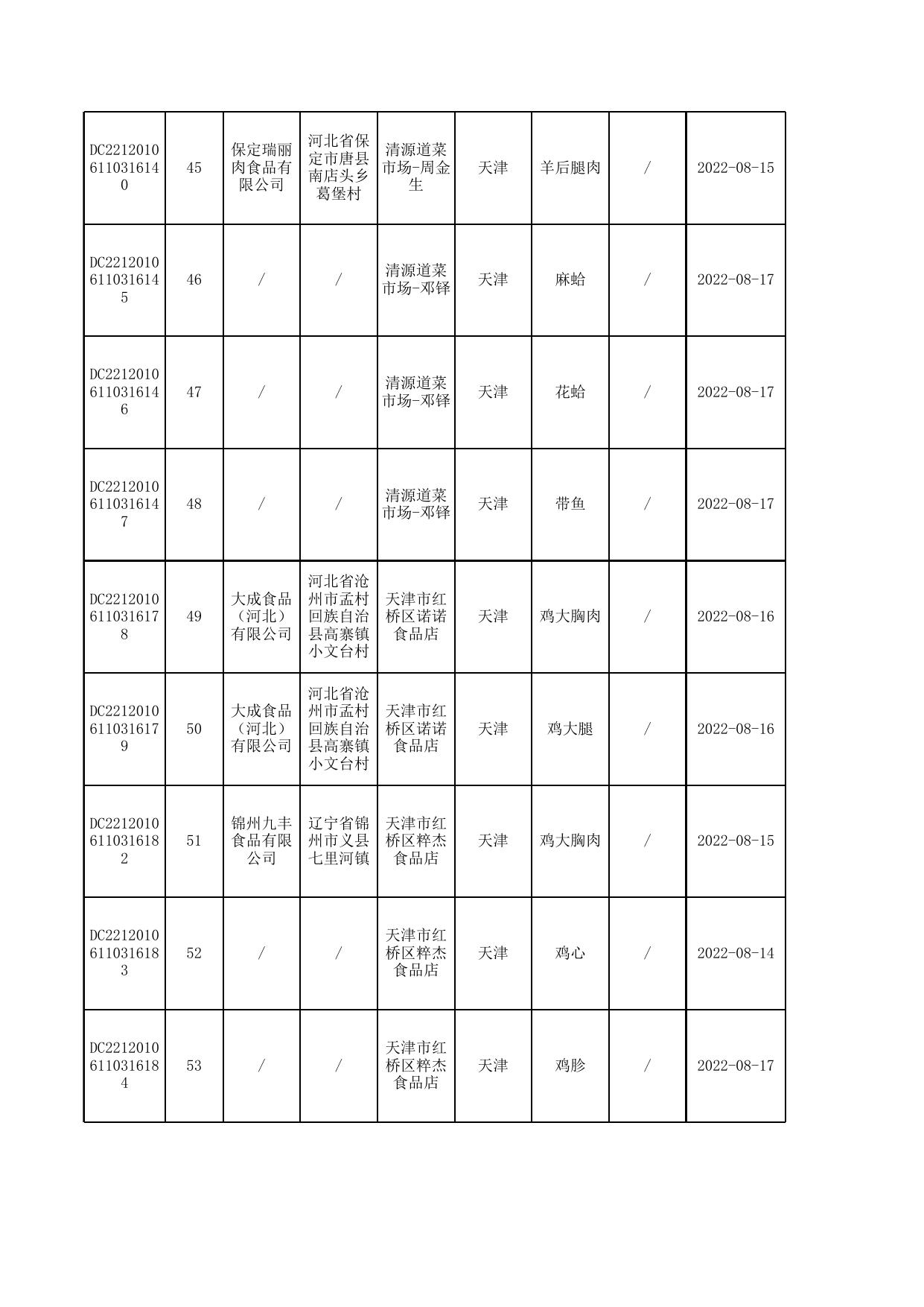 6号-9月汇总公示食品抽检合格信息-发局子网站.xlsx