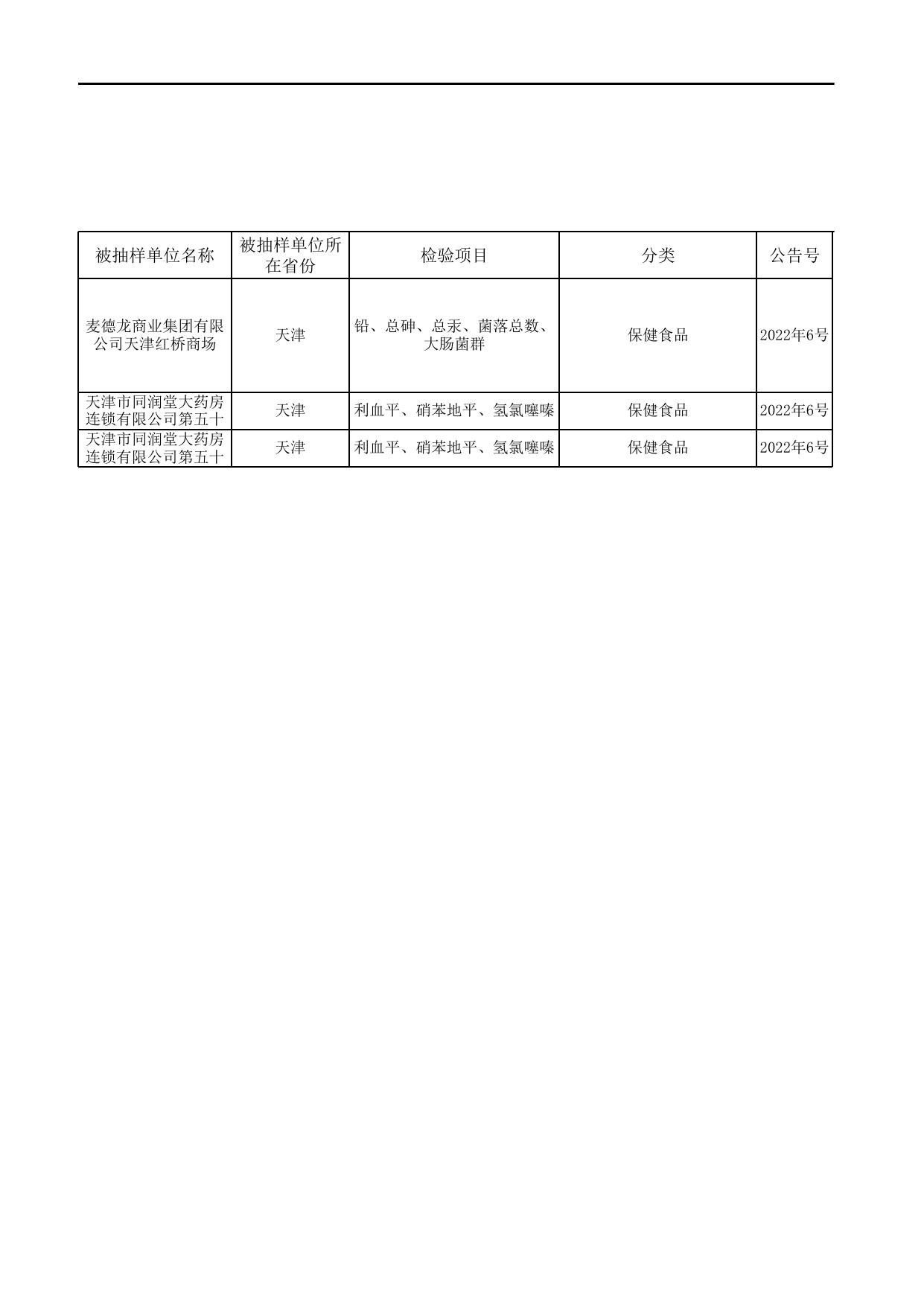 6号-9月汇总公示保健食品抽检合格信息-发局子网站.xls