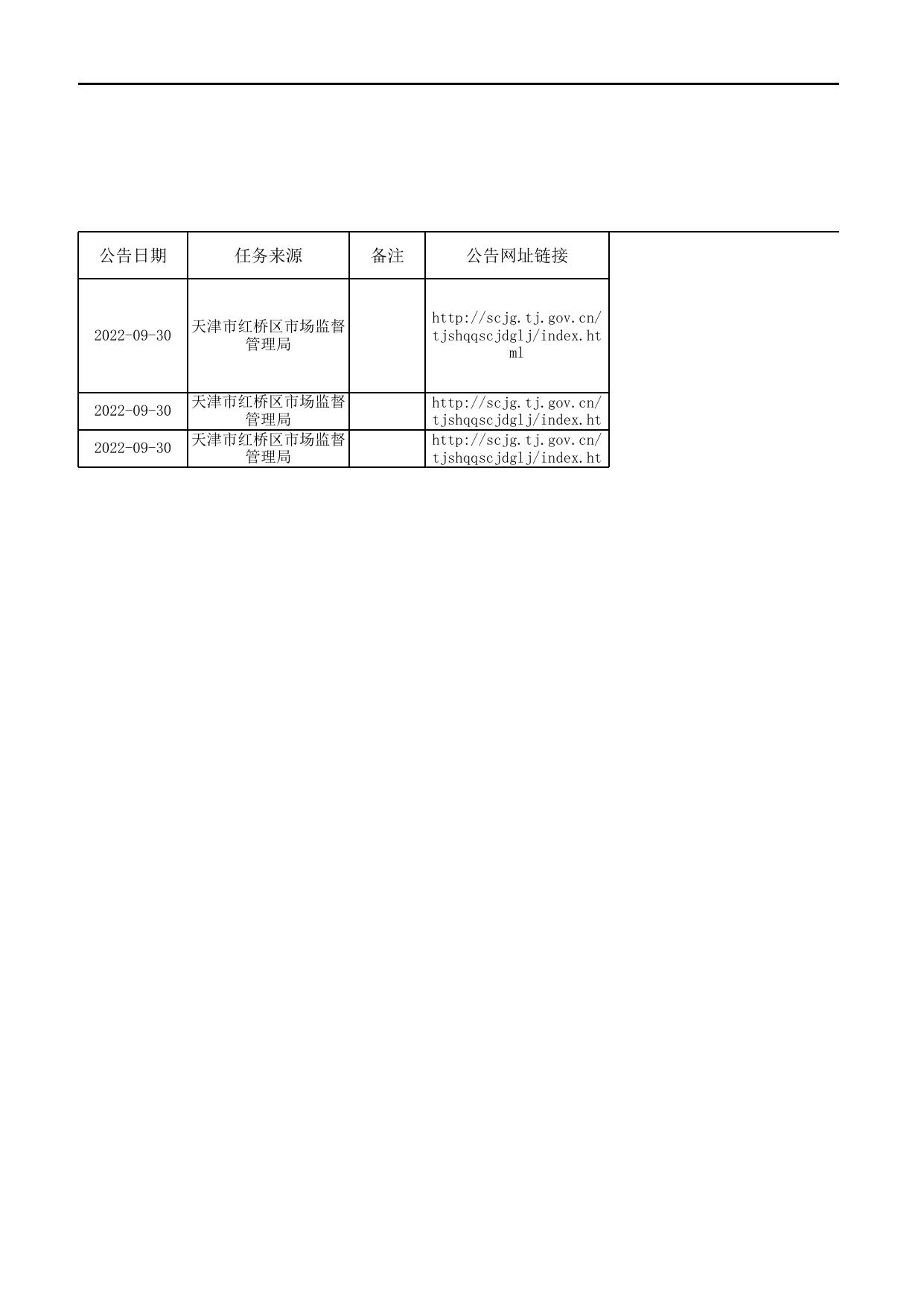 6号-9月汇总公示保健食品抽检合格信息-发局子网站.xls