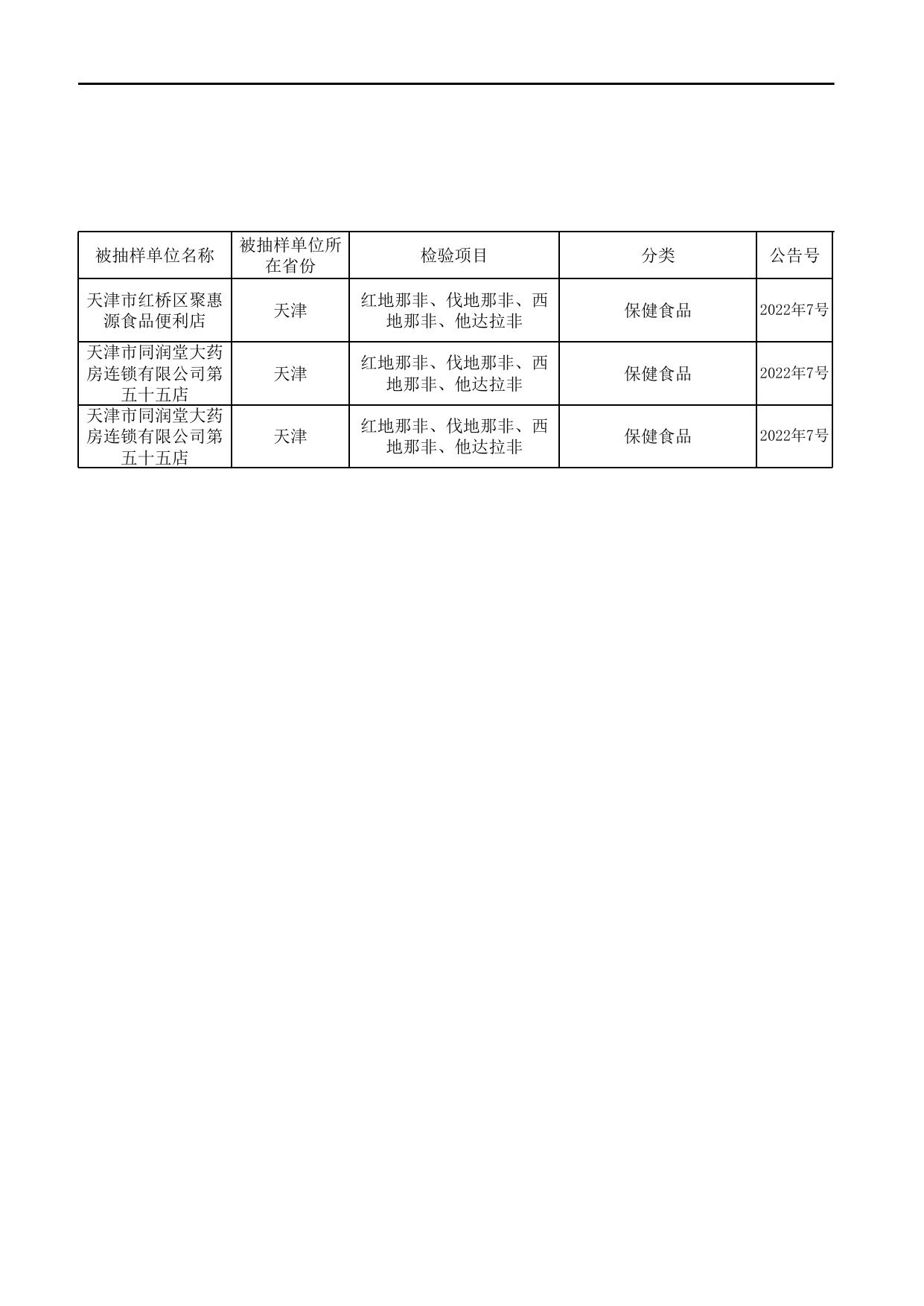 7号合格-10月汇总公示保健食品抽检合格信息-发局子网站.xls