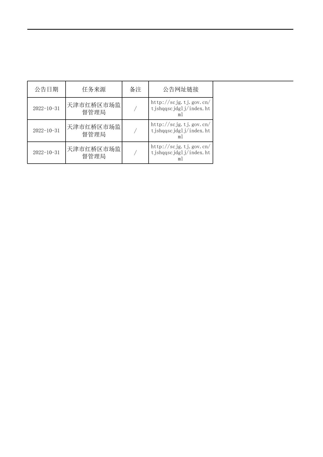 7号合格-10月汇总公示保健食品抽检合格信息-发局子网站.xls