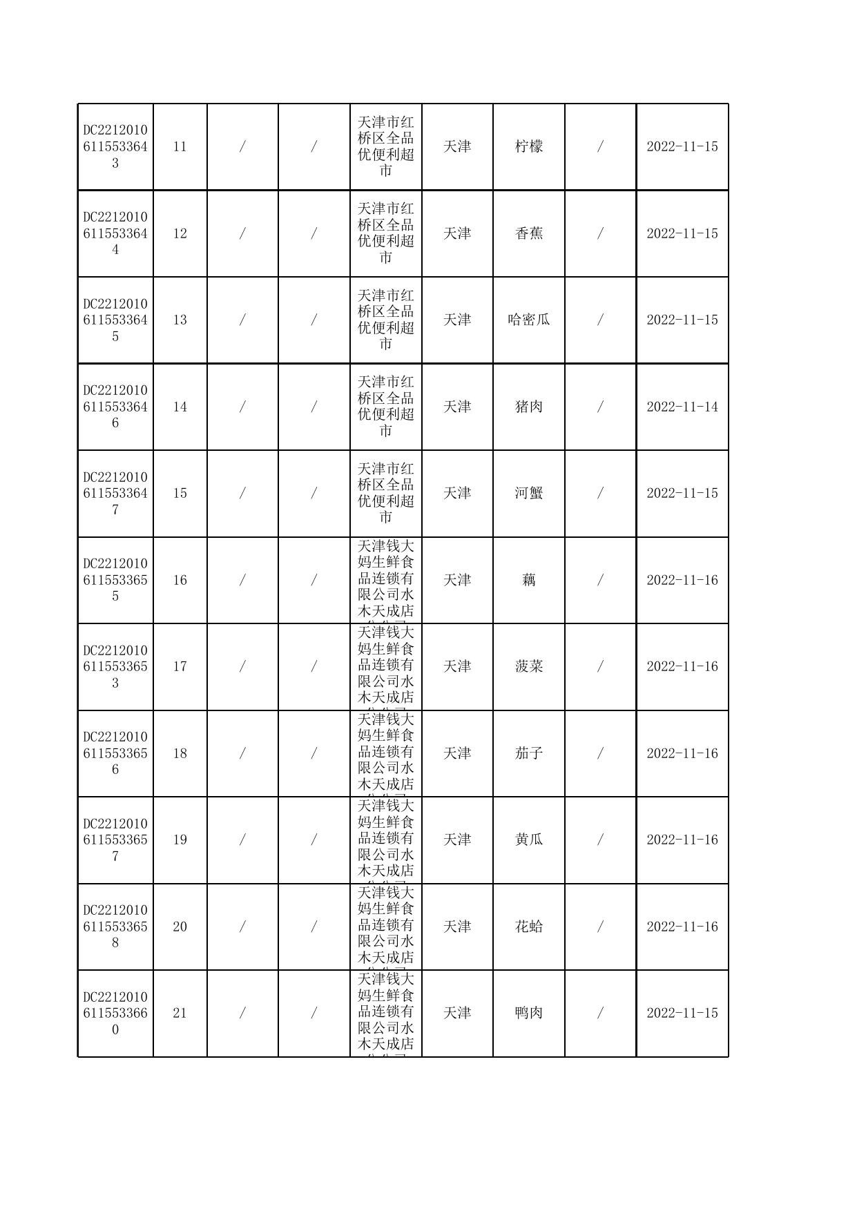 8号合格-11-12月汇总公示普通食品抽检合格信息-发局子网站12.12.xls