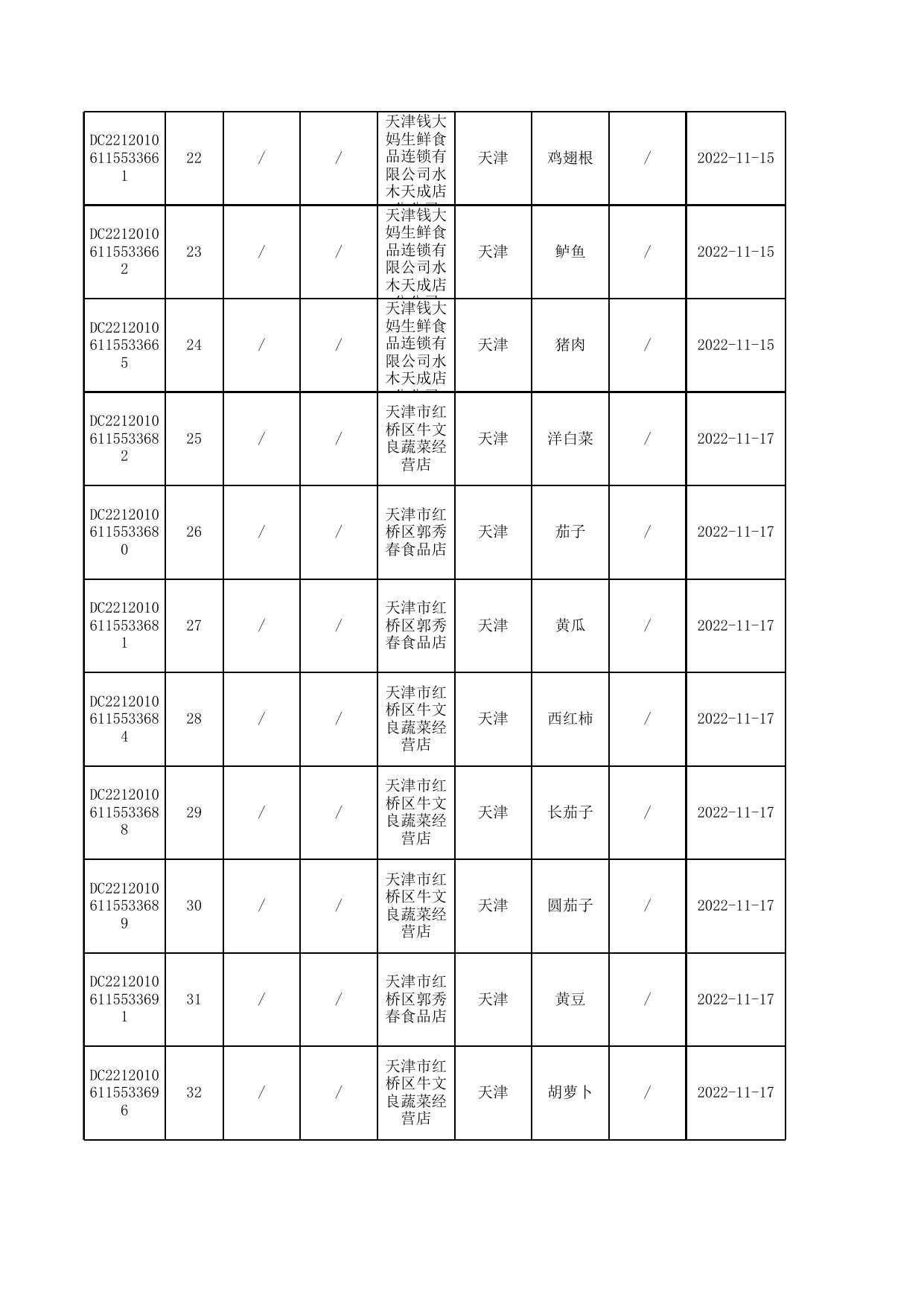 8号合格-11-12月汇总公示普通食品抽检合格信息-发局子网站12.12.xls