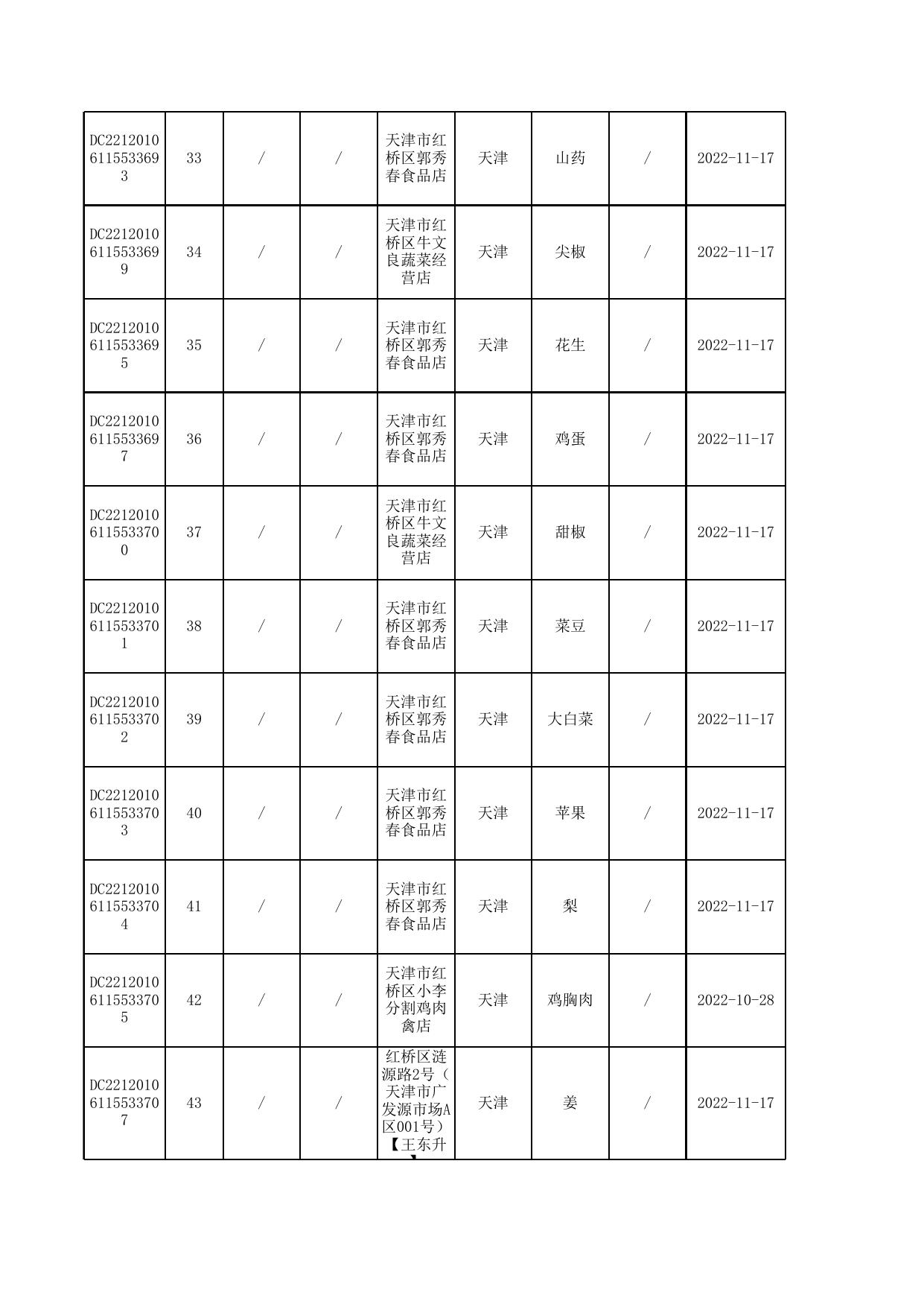 8号合格-11-12月汇总公示普通食品抽检合格信息-发局子网站12.12.xls