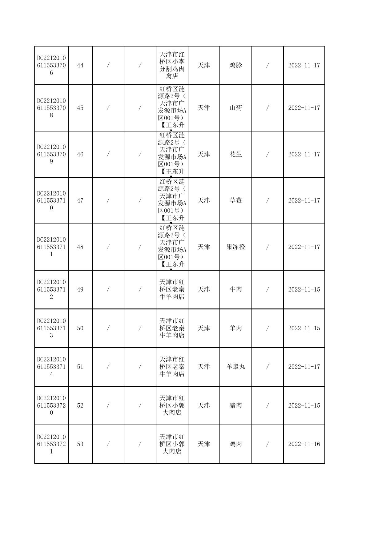 8号合格-11-12月汇总公示普通食品抽检合格信息-发局子网站12.12.xls