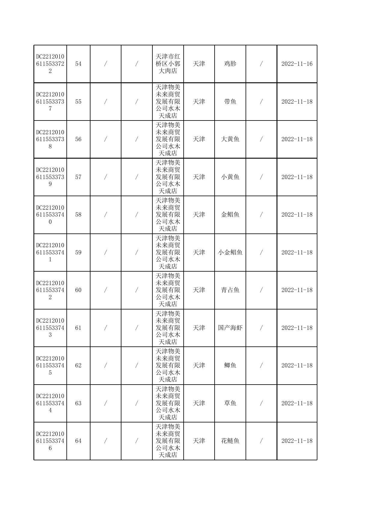 8号合格-11-12月汇总公示普通食品抽检合格信息-发局子网站12.12.xls