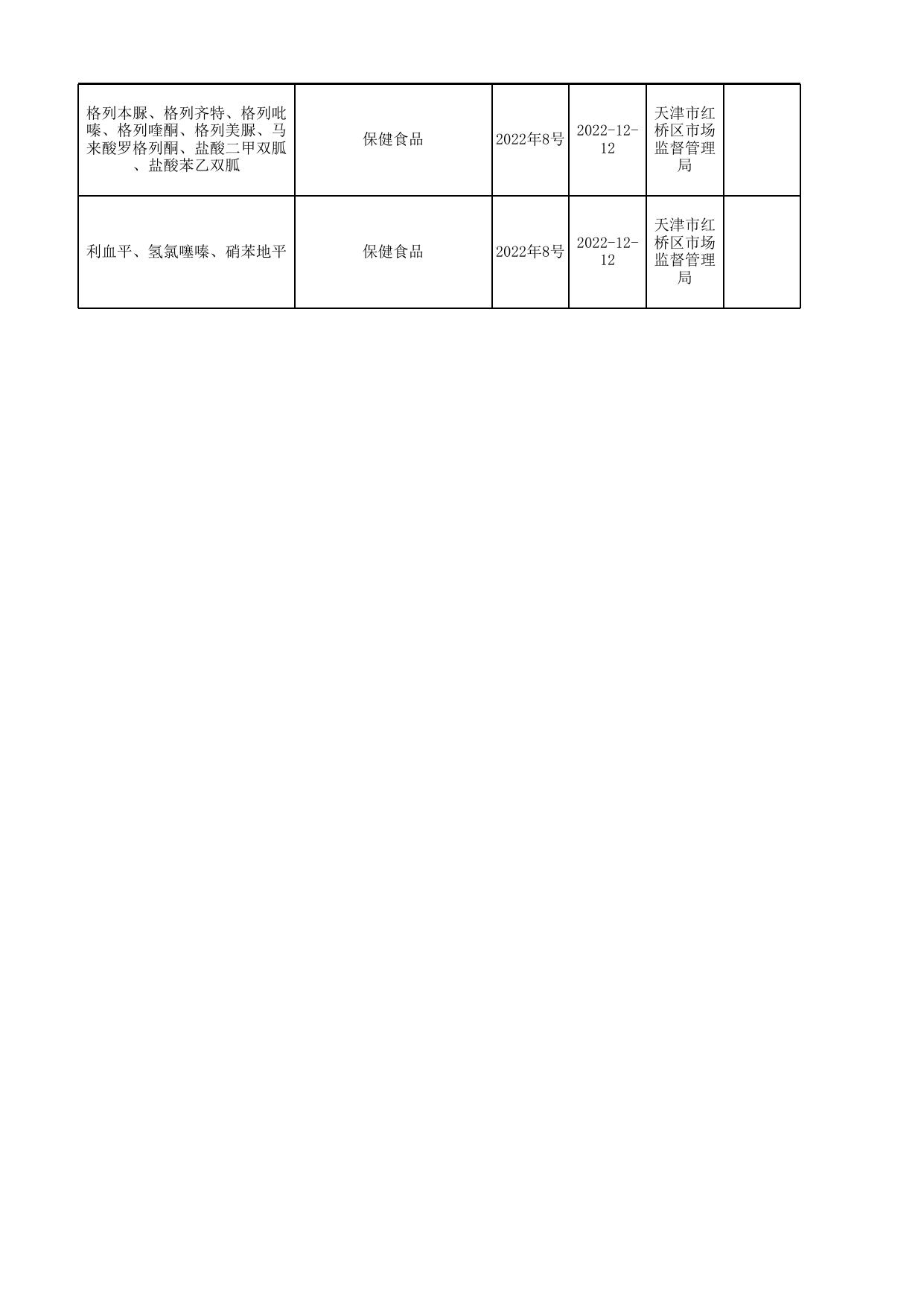 8号合格-11-12月汇总公示保健食品抽检合格信息-发局子网站12.12.xls