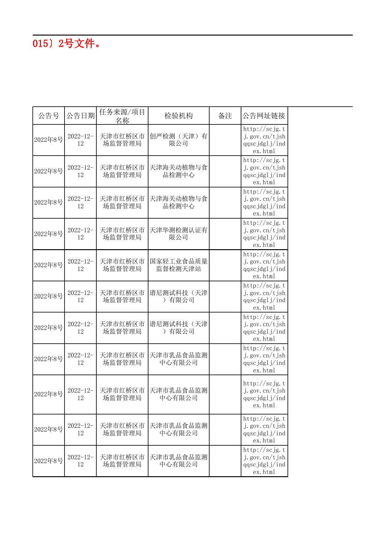 8号不合格公示9-10月汇总公示普通食品抽检不合格信息-发局子网站12.12.xls