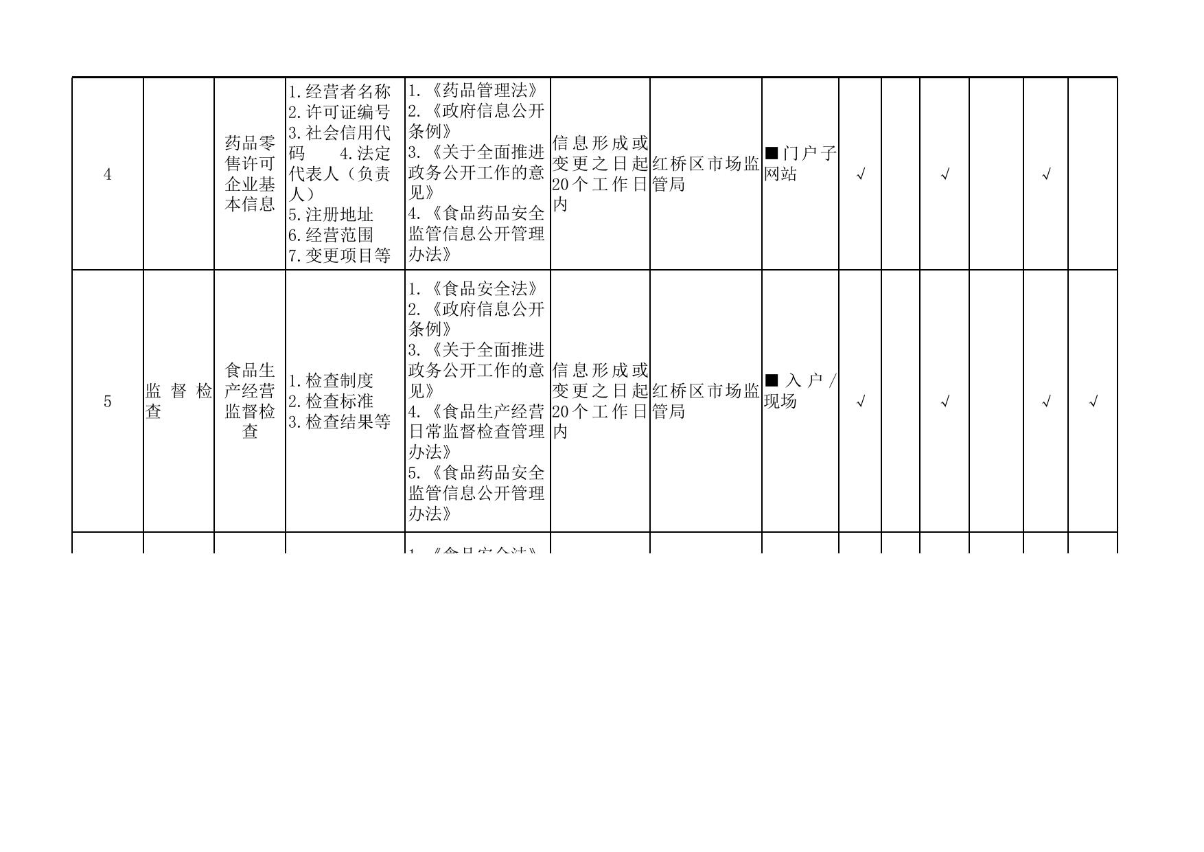 红桥区食品药品监管领域基层政务公开标准.xls