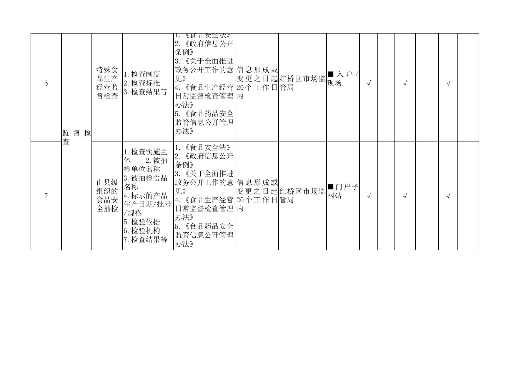 红桥区食品药品监管领域基层政务公开标准.xls