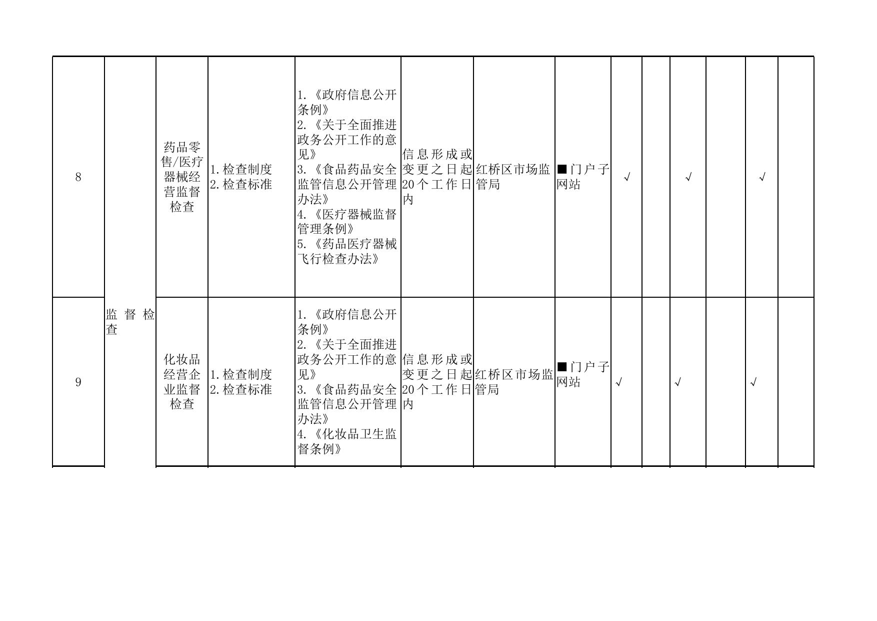 红桥区食品药品监管领域基层政务公开标准.xls