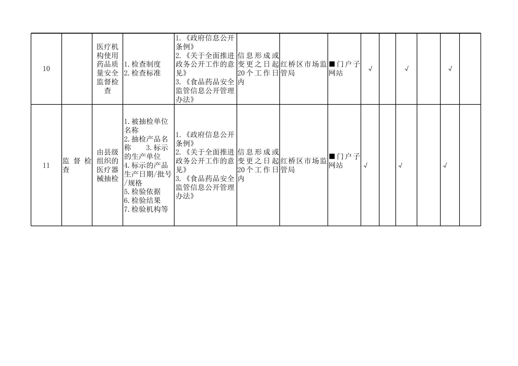 红桥区食品药品监管领域基层政务公开标准.xls