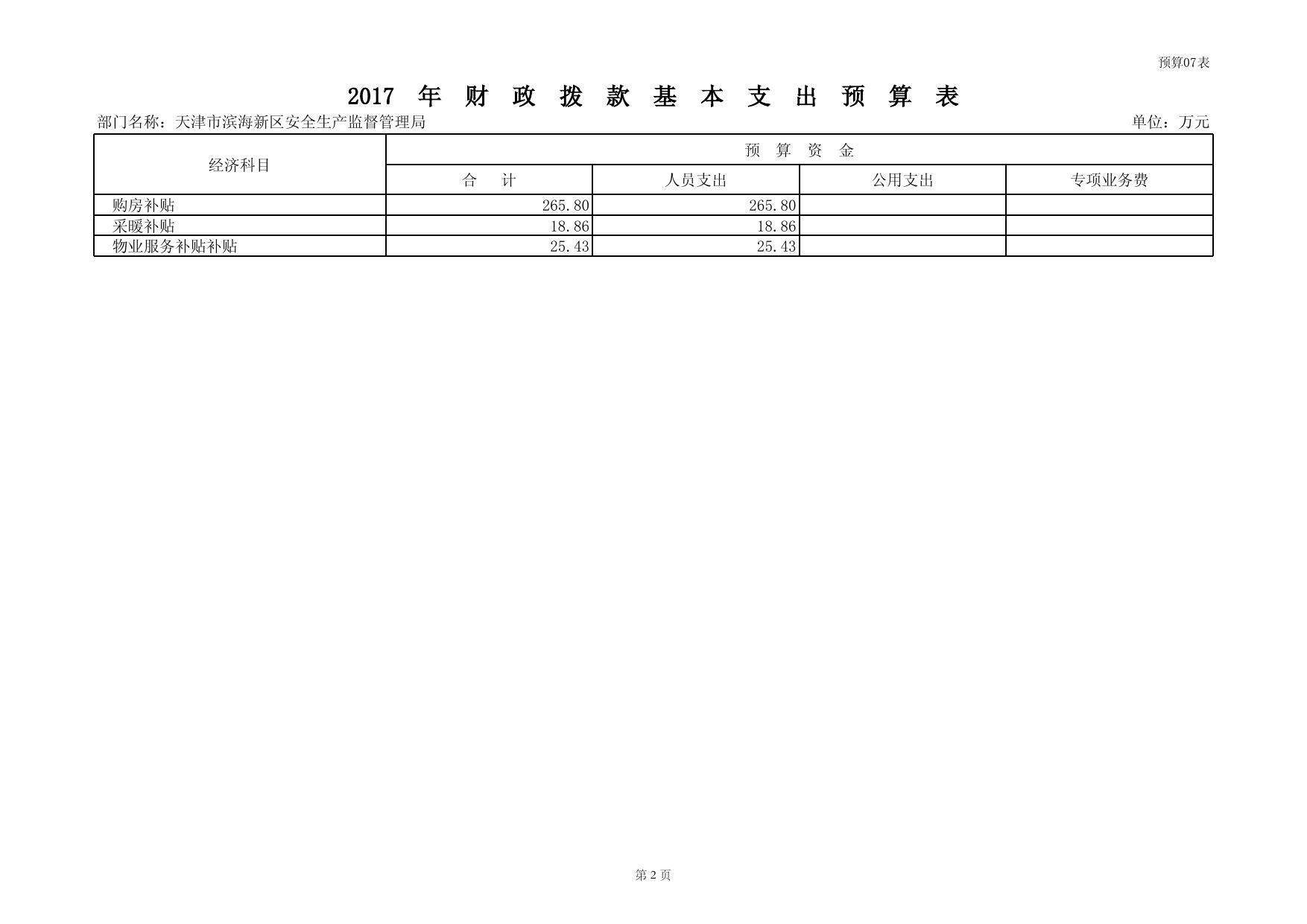 2017年财政拨款基本支出预算表.pdf