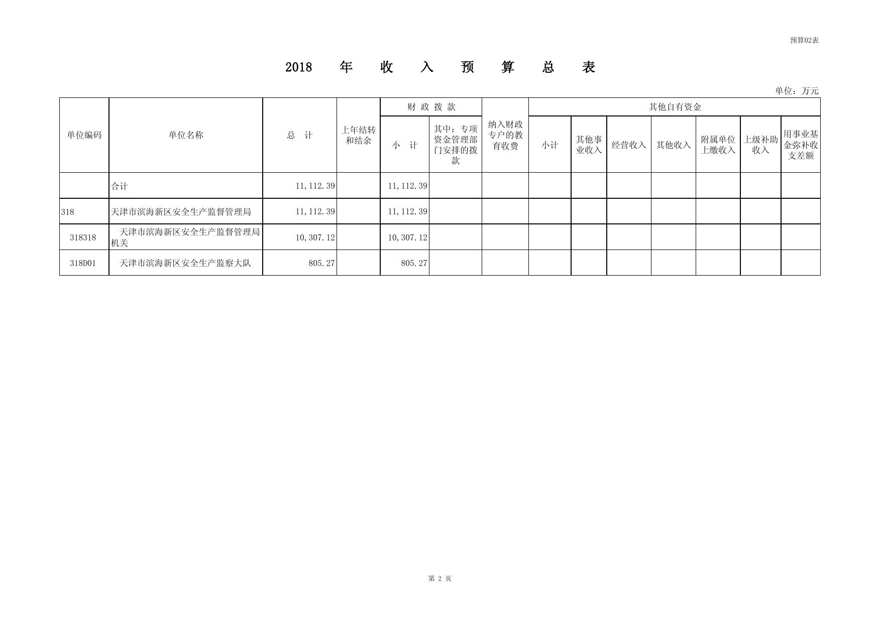 天津市滨海新区应急管理局.pdf