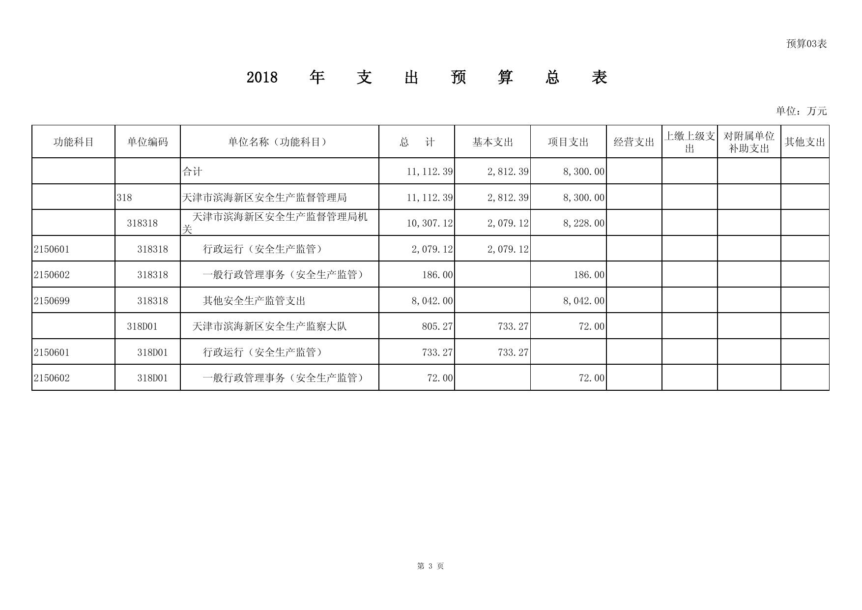 天津市滨海新区应急管理局.pdf