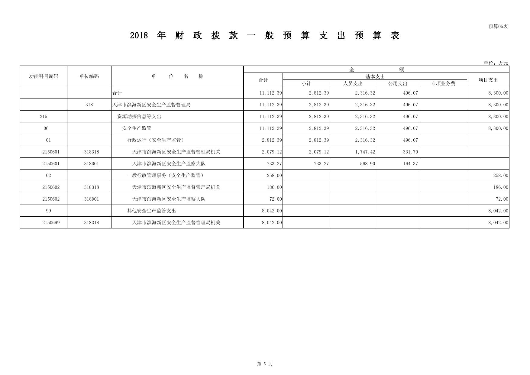 天津市滨海新区应急管理局.pdf