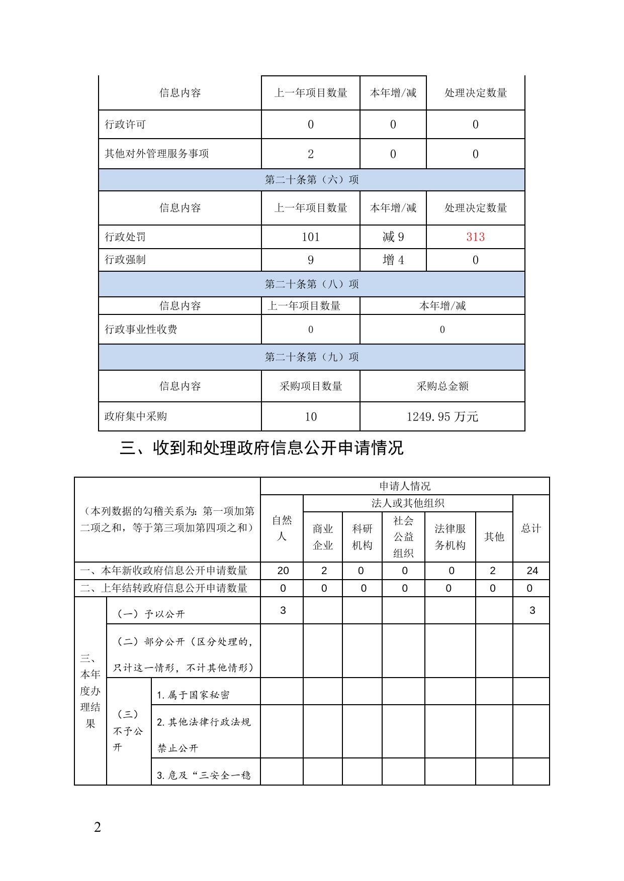 滨海新区应急管理局2019年政府信息公开工作年度报告.doc