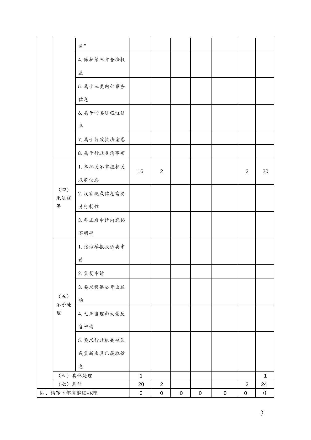 滨海新区应急管理局2019年政府信息公开工作年度报告.doc