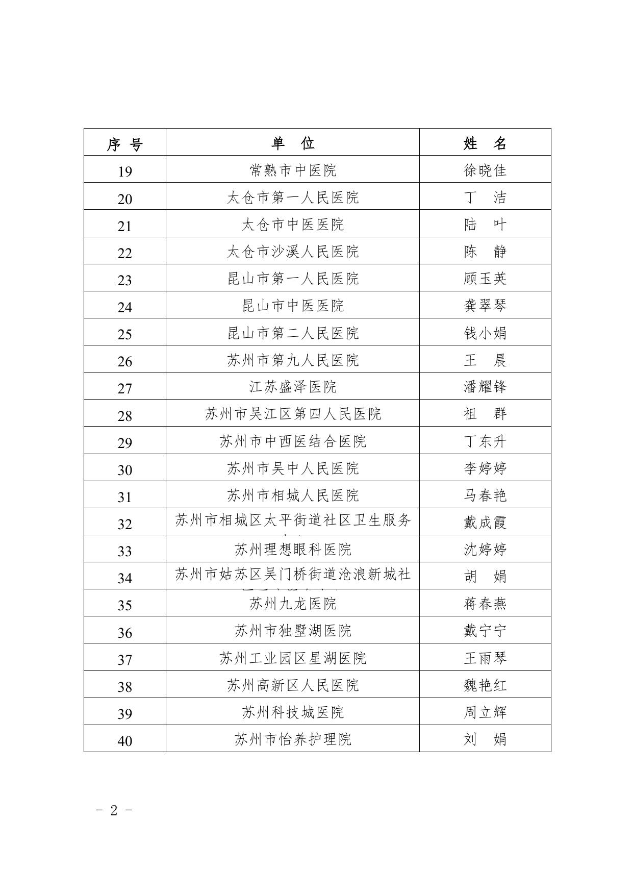 附件：2023年苏州市优秀护士名单.doc