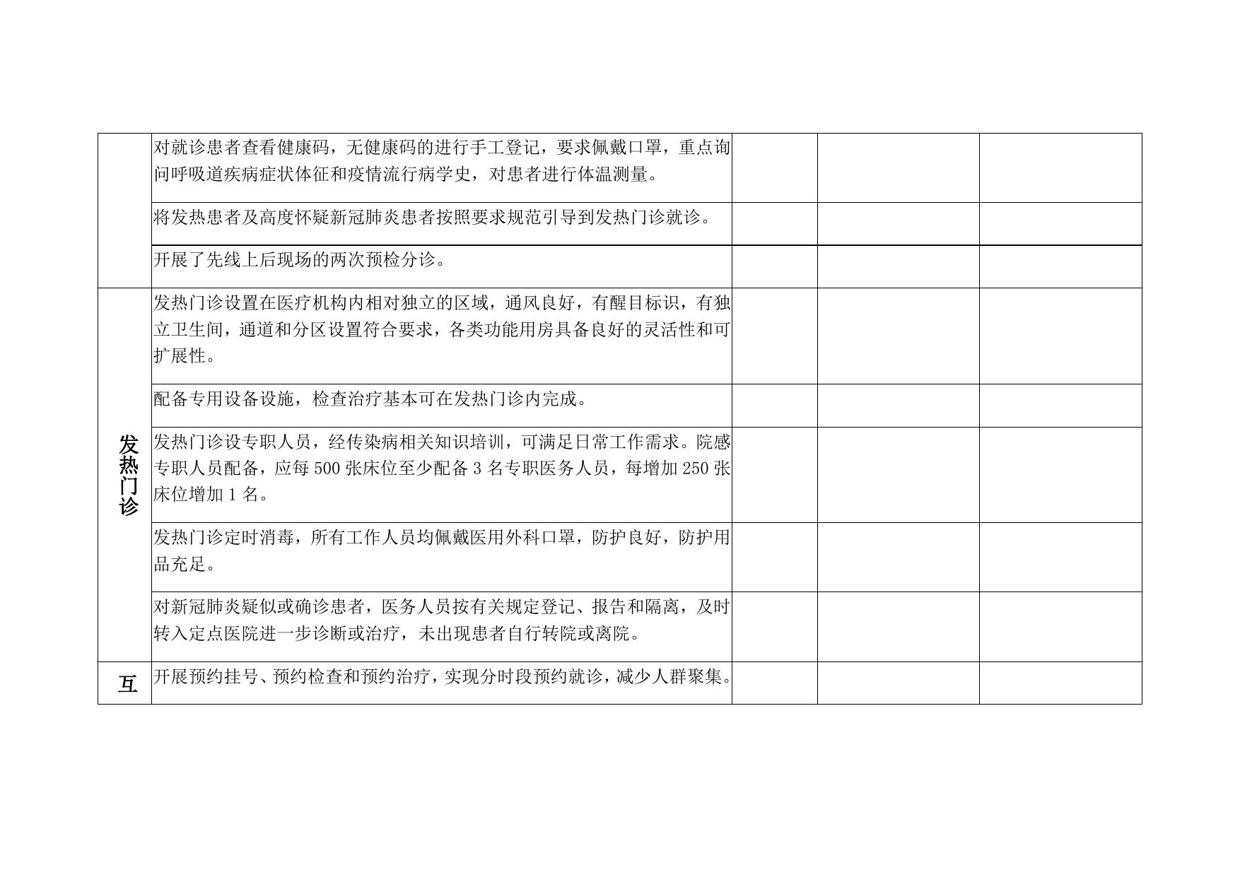 医疗机构防控和救治工作督导检查表.docx
