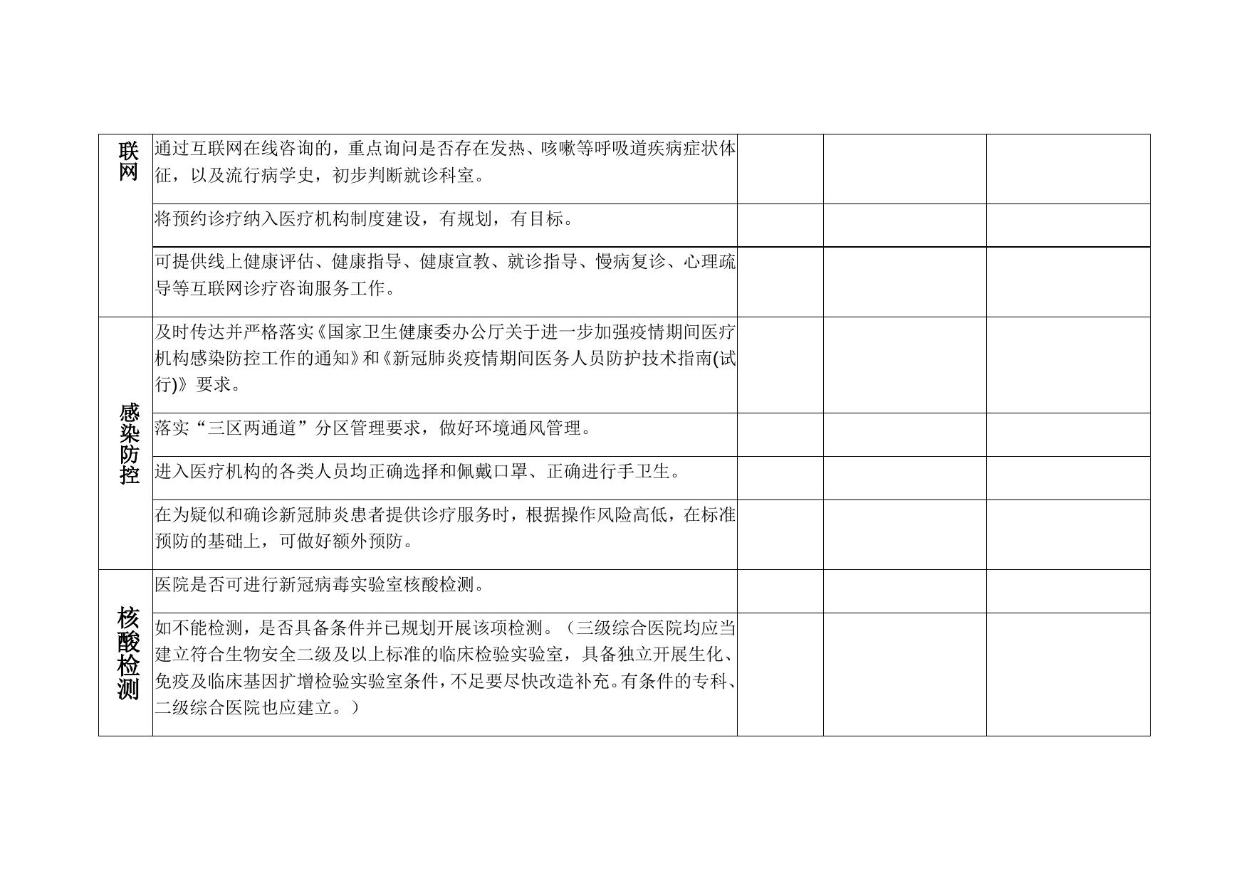 医疗机构防控和救治工作督导检查表.docx