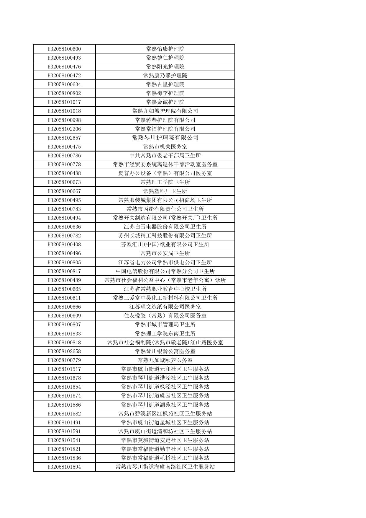 常熟市定点医药机构名单.xlsx