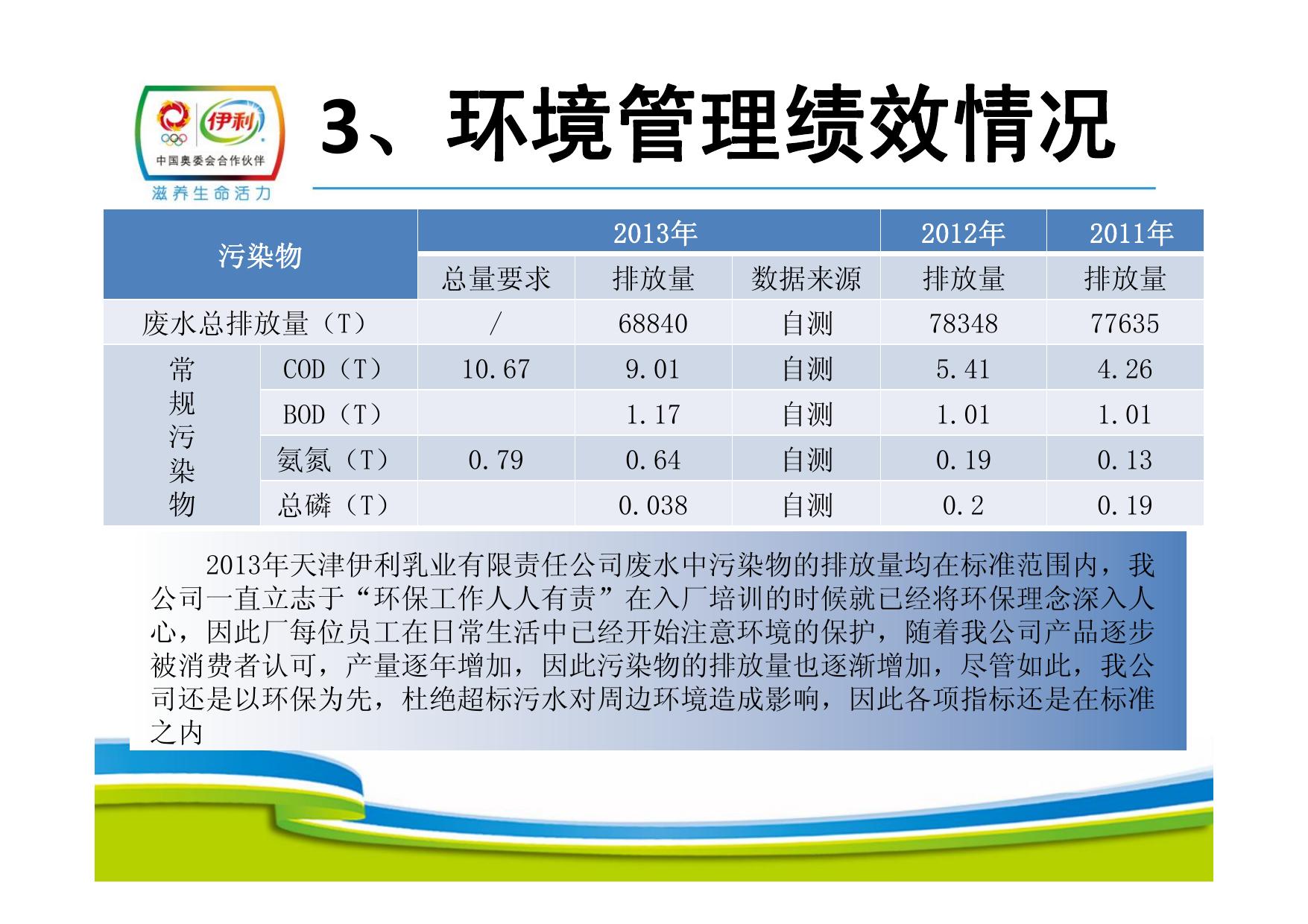 天津伊利乳业有限责任公司2013年环境信息公开报告.pdf