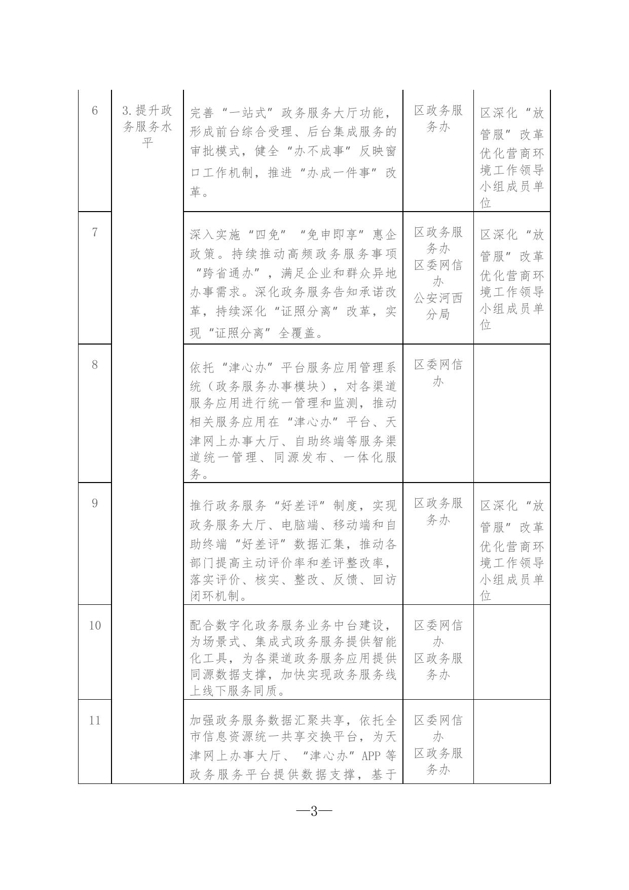 附件： 关于印发河西区优化营商环境责任清单的通知（全文下载）.docx