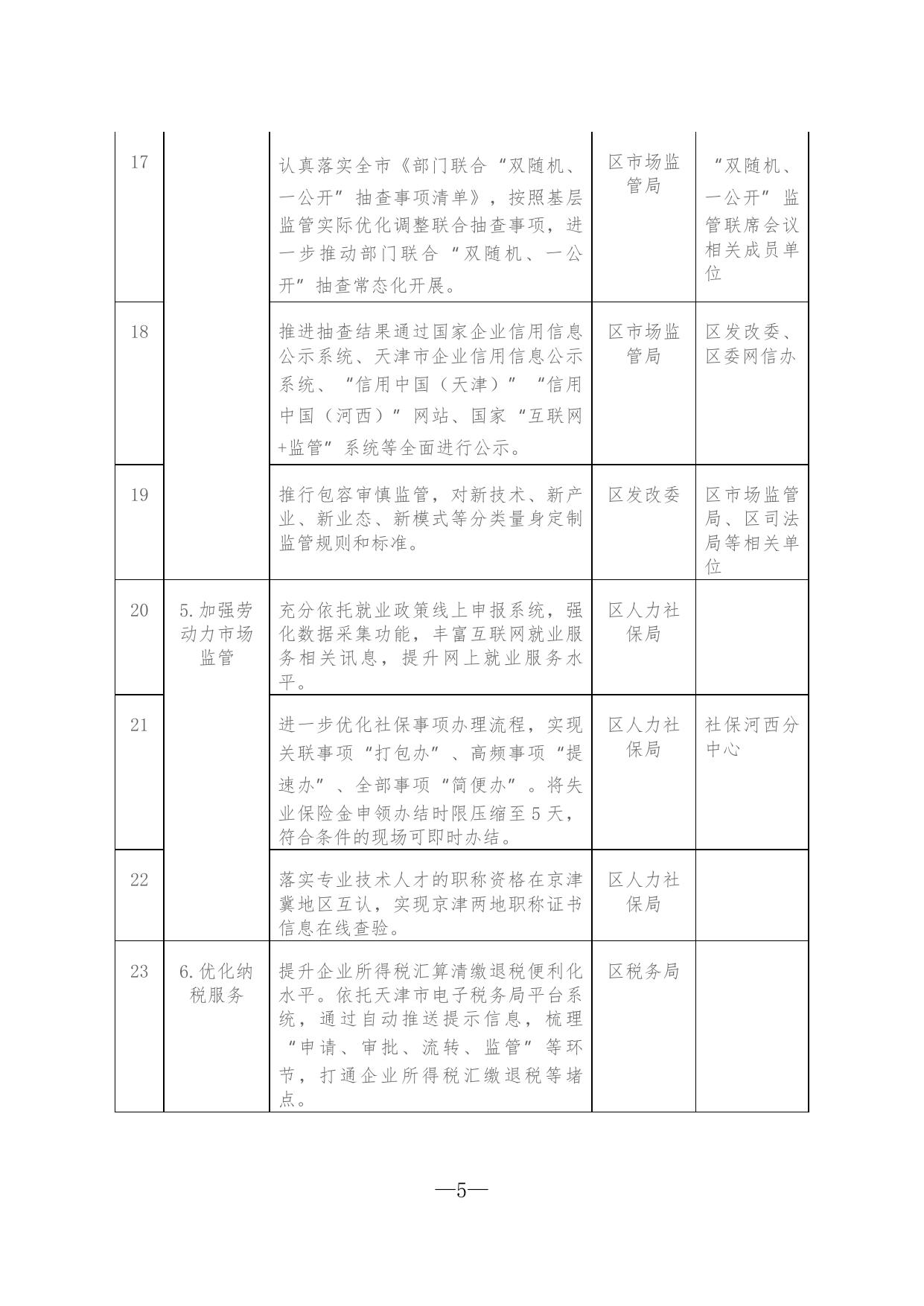 附件： 关于印发河西区优化营商环境责任清单的通知（全文下载）.docx