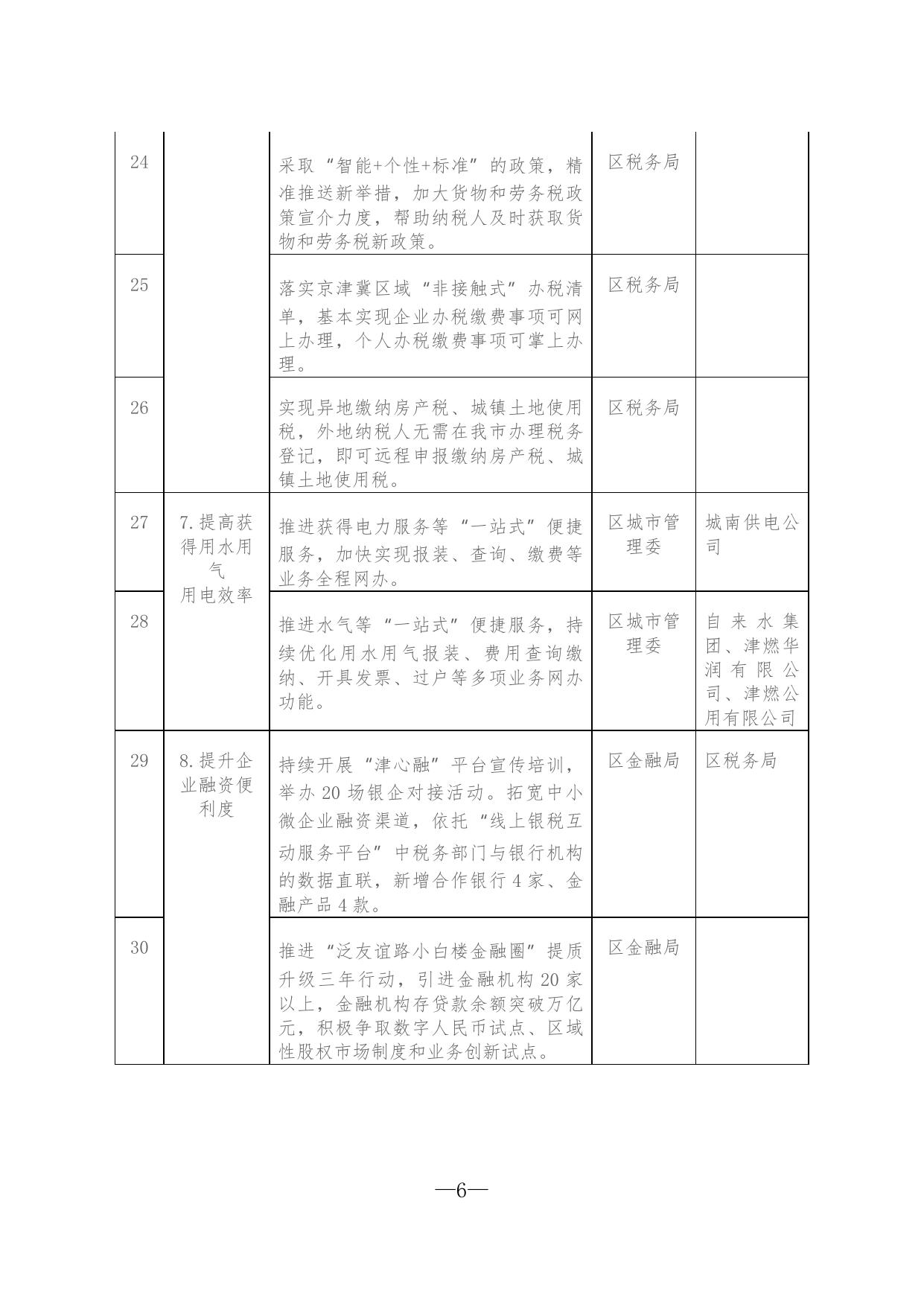 附件： 关于印发河西区优化营商环境责任清单的通知（全文下载）.docx