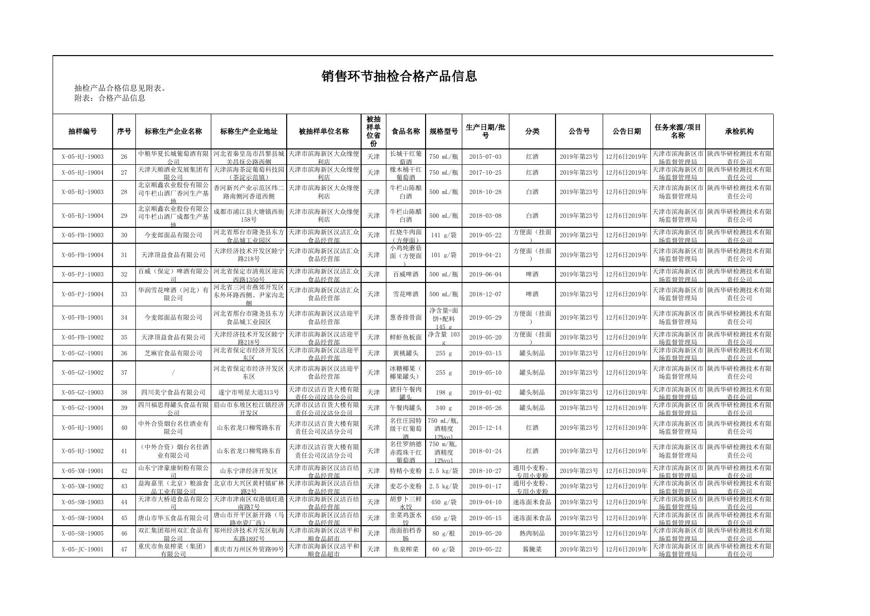 天津市滨海新区市场监督管理局.xlsx